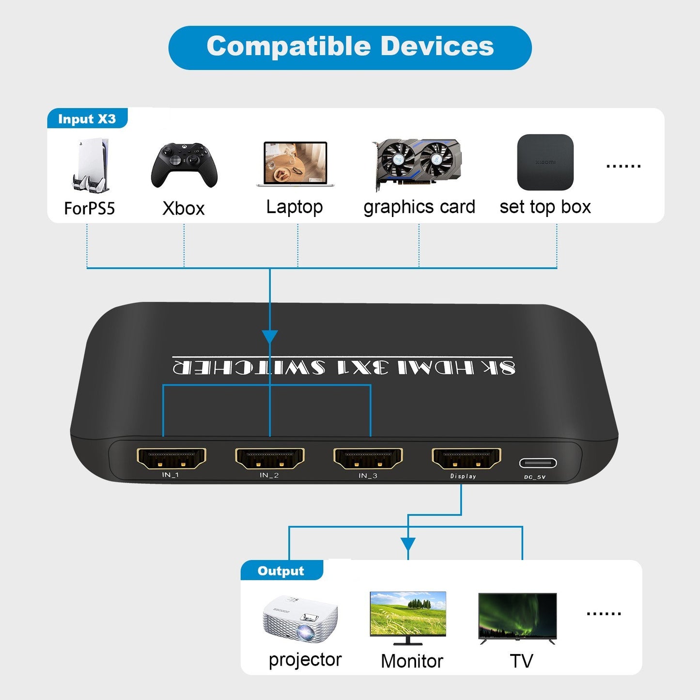 8K HDMI Switcher 3 in 1 Out, HDMI 2.1, 3-Port with IR Remote, Supports 8K 60Hz, 4K 120Hz, HDCP 2.3 for Xbox, PS4, PS5, UHD TV, Monitor, Projector - Includes Wired Desktop Controller