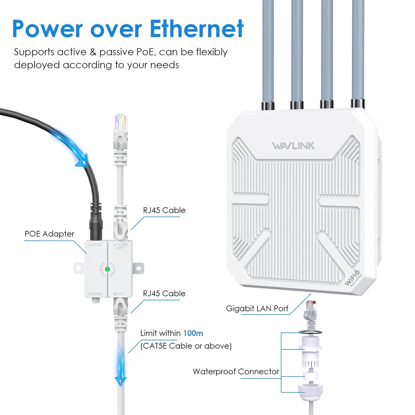 AX3000M Dual-Band Outdoor WiFi 6 Mesh Router, Waterproof & Portable, 573Mbps (2.4GHz) + 2402Mbps (5GHz)