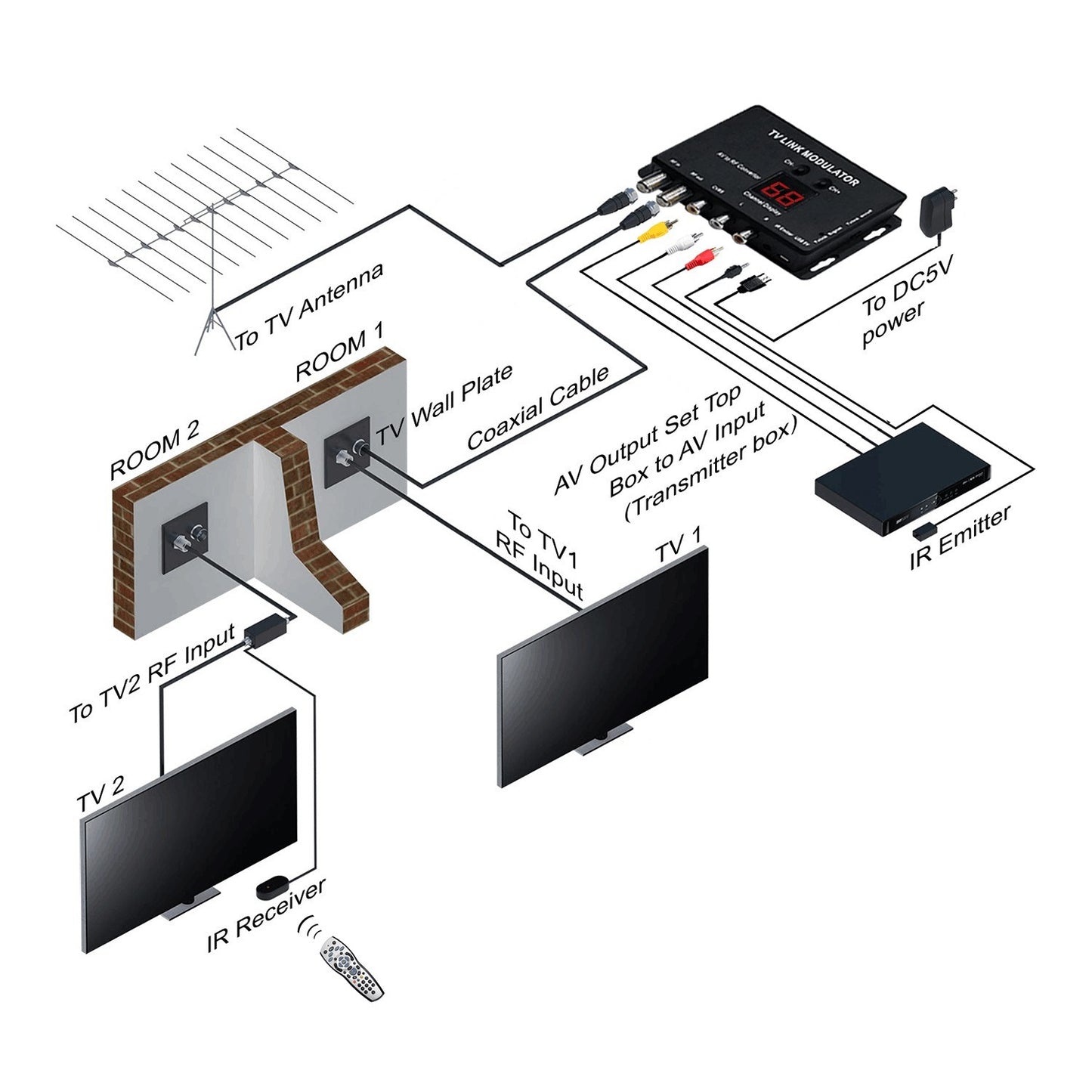 TVLINK AV to RF Modulator & IR Extender Converter