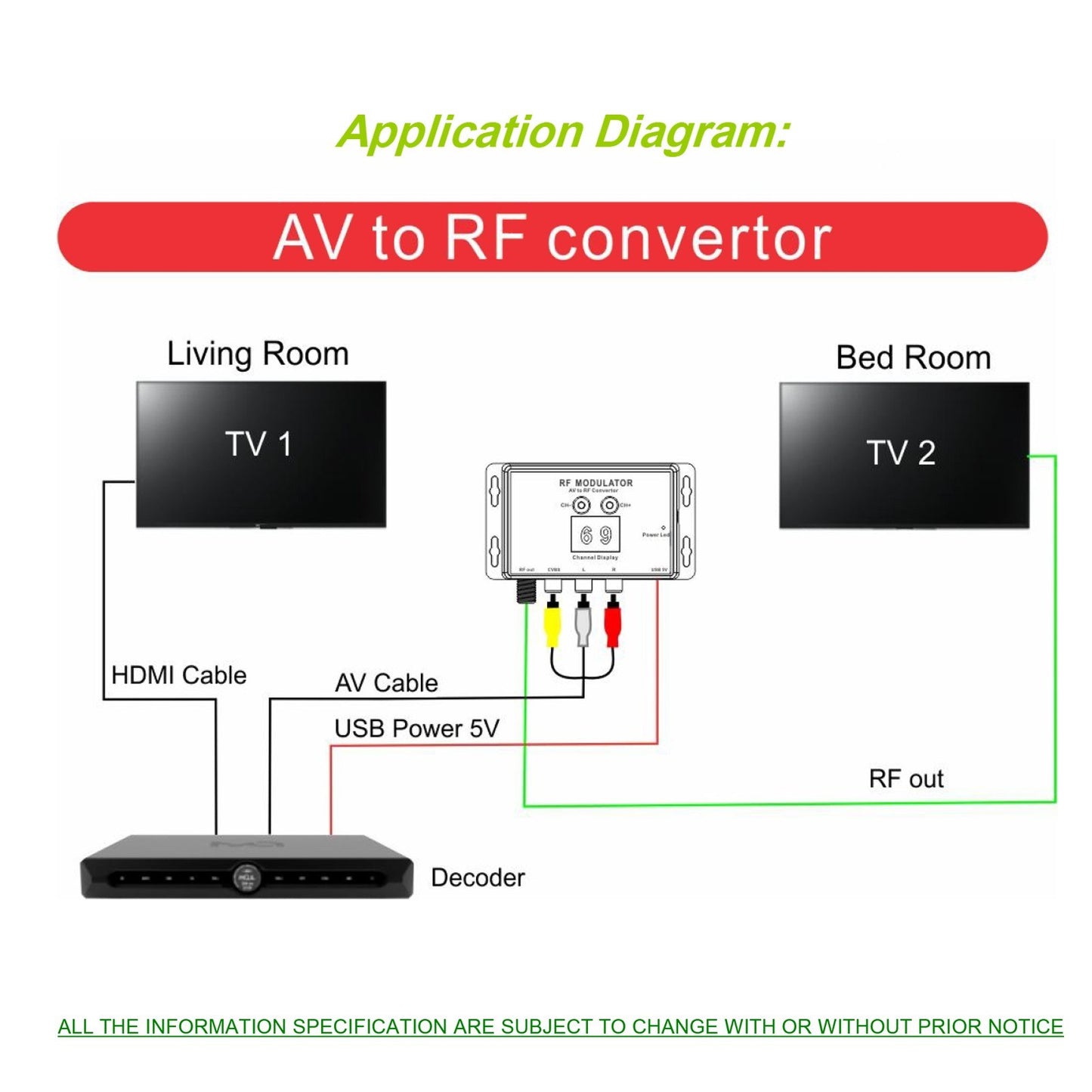 AV to RF Converter - M60 RF Modulator