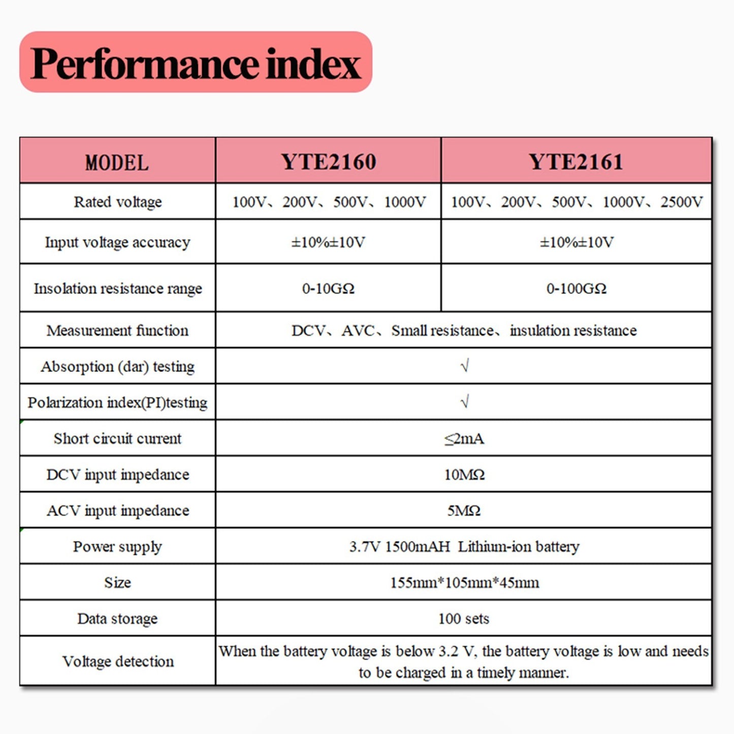 YERTAI Digital Insulation Resistance Tester Megohmmeter 100V-2500V 0-100G Ohm Meter