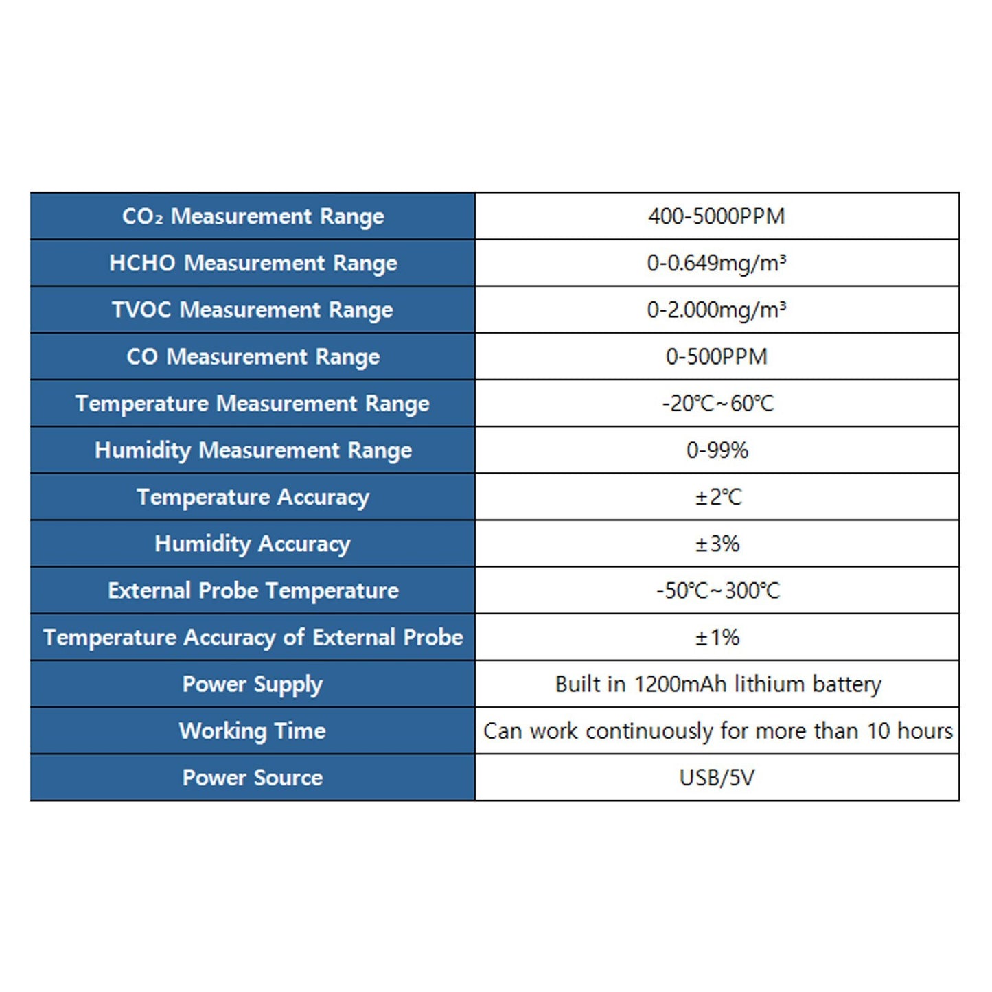 Portable 8-in-1 Indoor Air Quality Monitor with CO₂, HCHO, TVOC, CO, Temp/Humidity Sensor, External Probe & Clock for Office, School, Car
