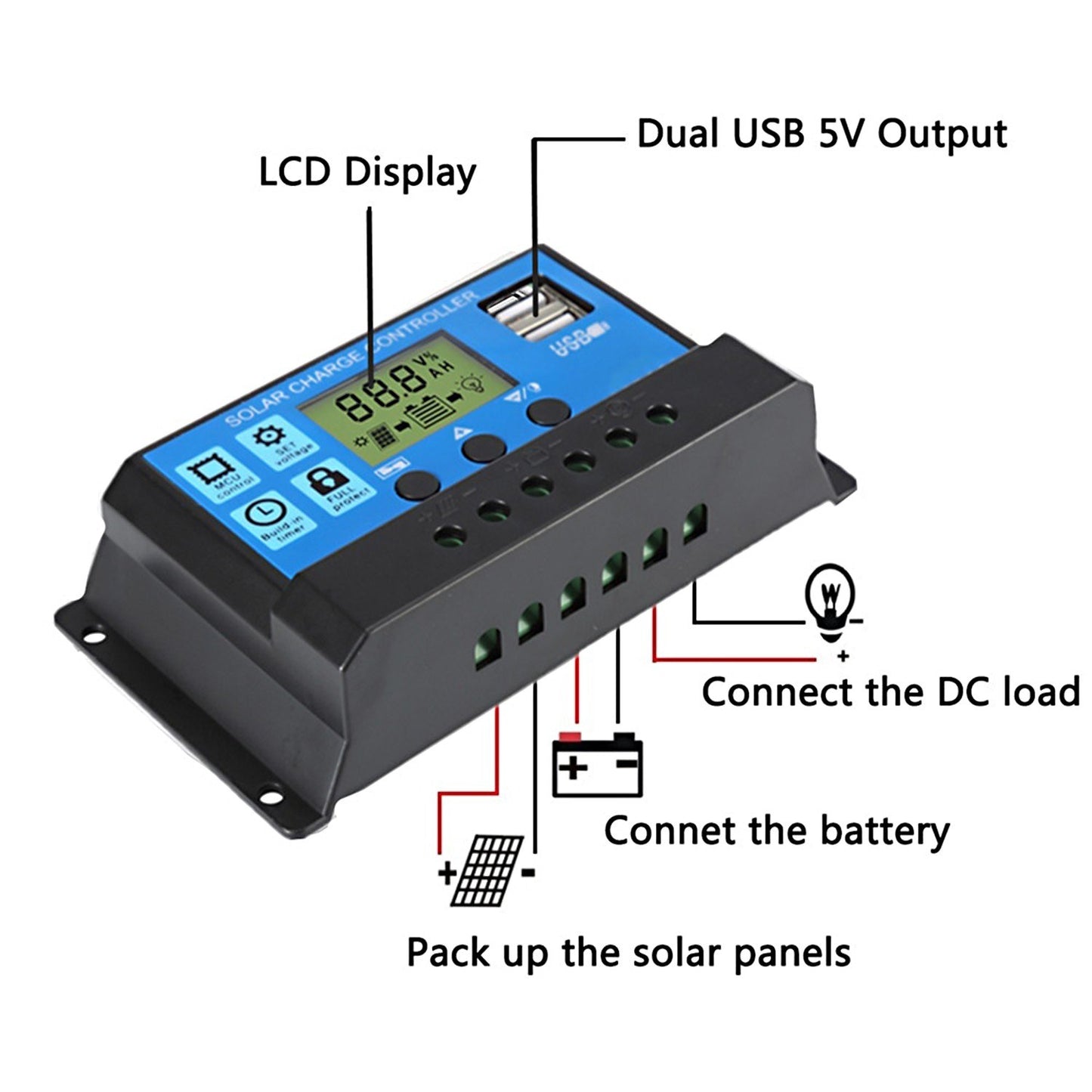 18W 12V Off-Grid Solar Panel Kit with Monocrystalline Module & SAE Charge Controller