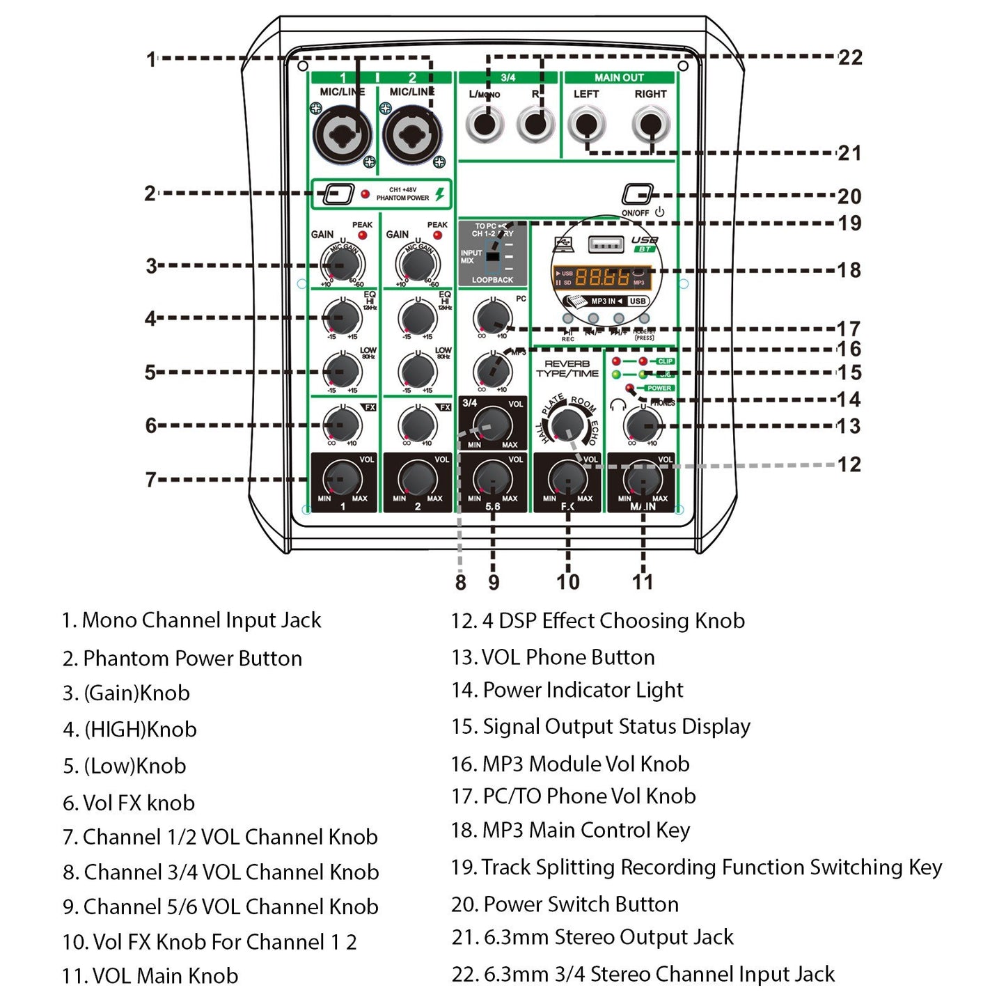 R4-FX6 6-Channel Audio Mixer with 48V Phantom Power & OTG Capability