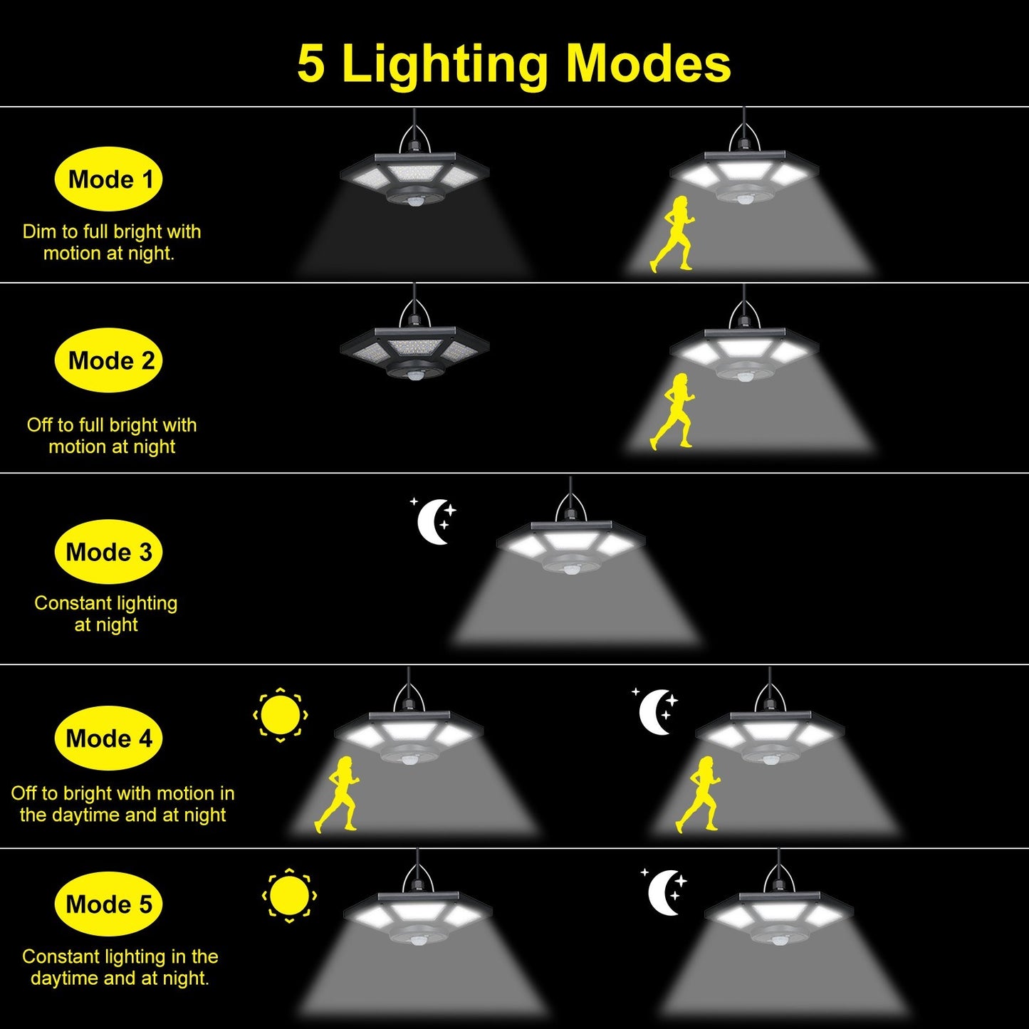 Solar Powered 180LED Garage Pendant Light with Motion Sensor & Remote Control for Outdoor Use