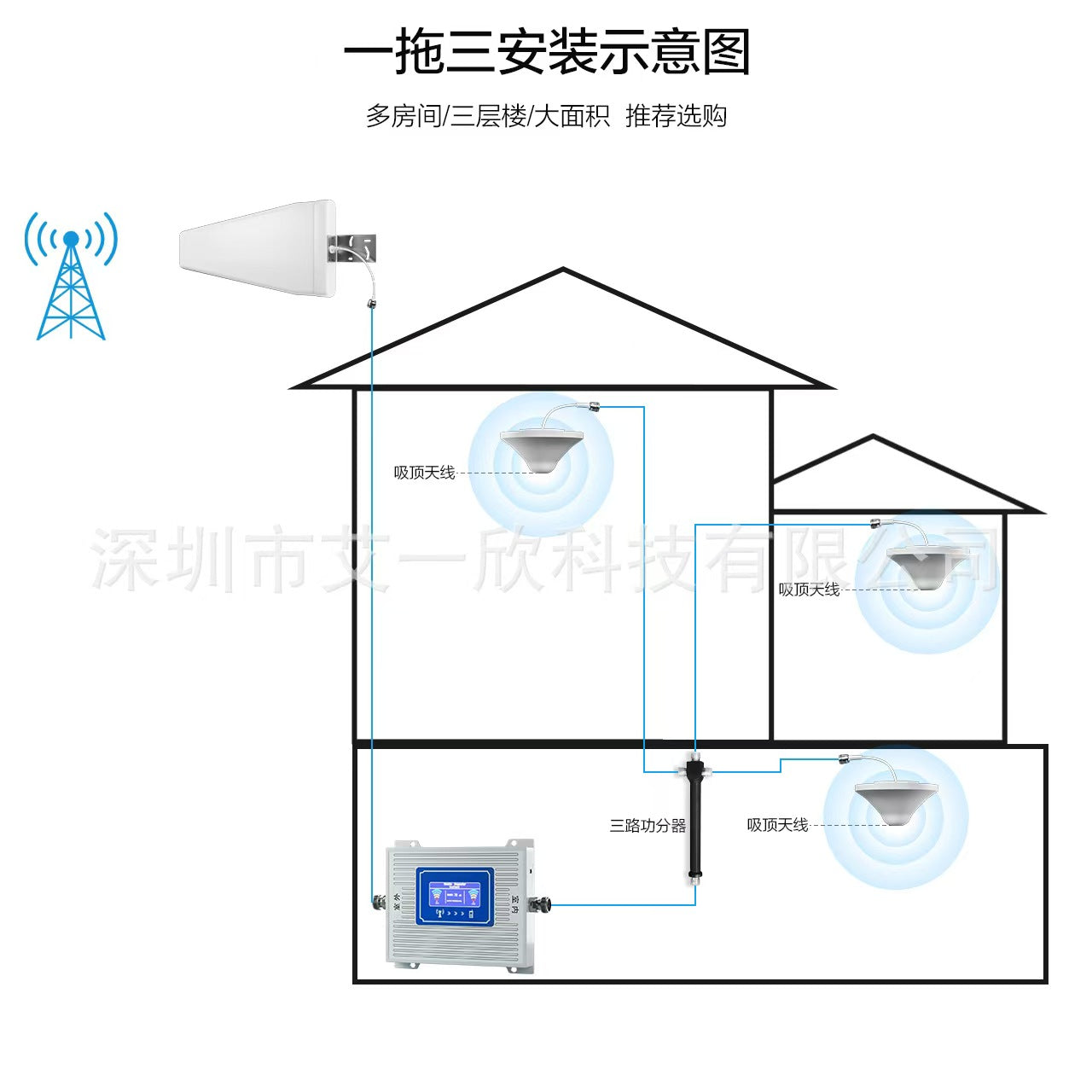 Mobile Signal Booster Accessories - 3-Way Power Splitter (800-2700MHz)