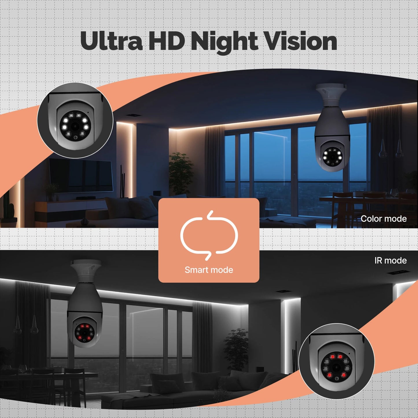 Smart WiFi E27 Bulb Camera: 3MP HD, Full Color Night Vision, PTZ, Auto Tracking, Motion Detection, Two-Way Intercom, Siren Alarm, Onvif Compatible