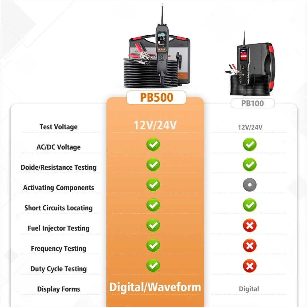 ANCEL PB500 Automotive Circuit Tester - 7-Mode Diagnostic Tool with Dual Display, High Precision, and Overload Protection for DC/AC Voltage, Frequency, Duty Cycle