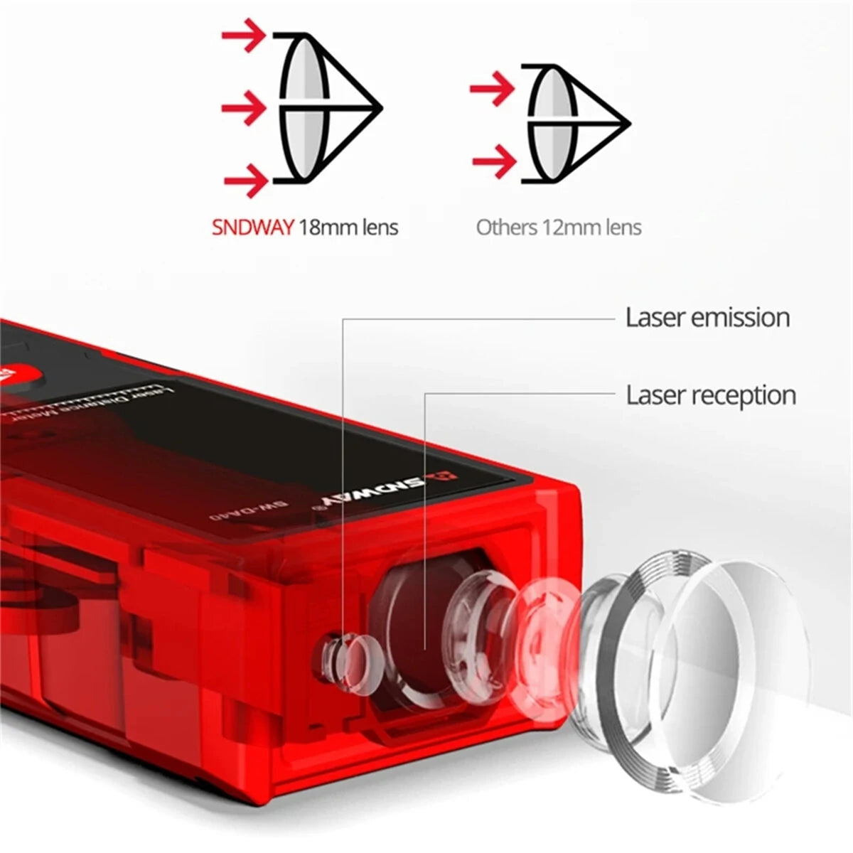 SNDWAY Laser Distance Meter Rangefinder with Angle Sensor & Backlight - Available in 50m, 70m, 100m, 120m - Waterproof & Digital Level