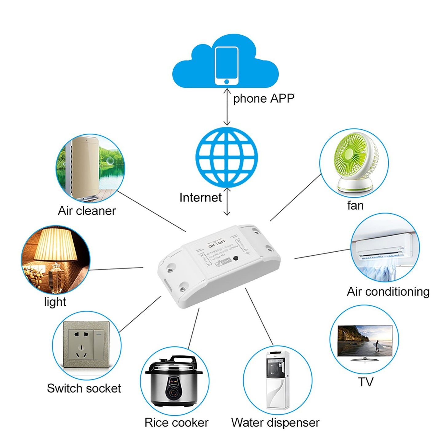 10-Pack 10A Tuya WiFi Smart Switch, Alexa & Google Home Compatible Timer Module