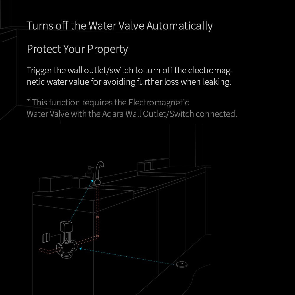 10 Pack Aqara Smart Wireless Water Leak Sensors - Flood & Leak Detector Alarm