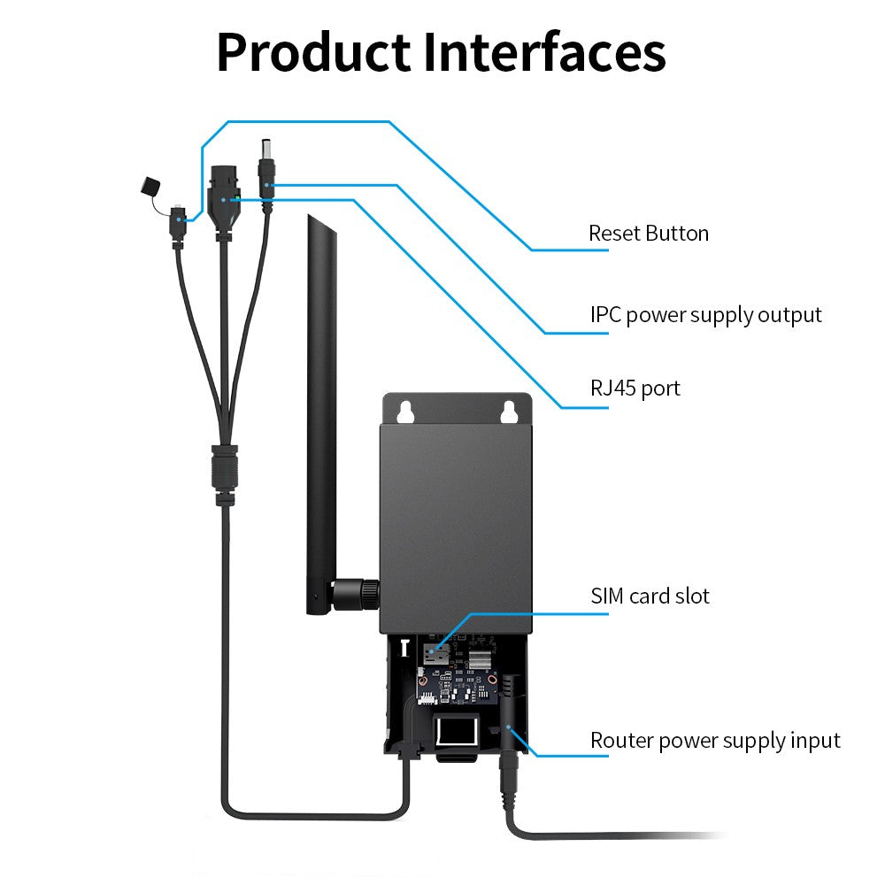 EU Version 4G Outdoor Waterproof Router with SIM Slot, 5Dbi Antenna, Wall Mount, Supports 15 Devices, High Security