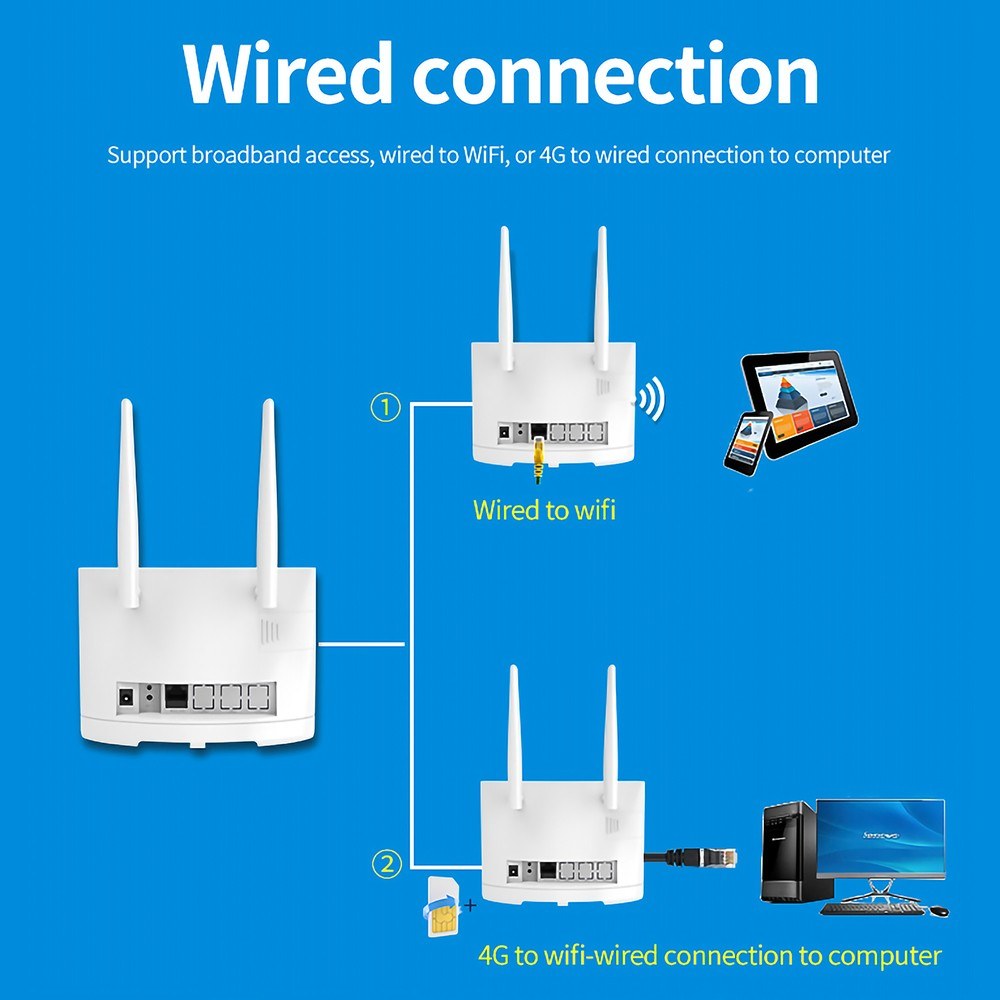 Sailsky XM311 300Mbps 4G LTE WiFi Router with SIM Slot & FOTA Upgrade - European Version