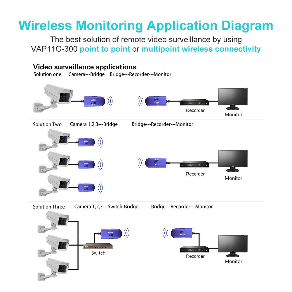 300M VAP11G-300 WiFi Repeater & Bridge - Amplifier with AP+Repeater Modes, Supports 802.11b/g/n