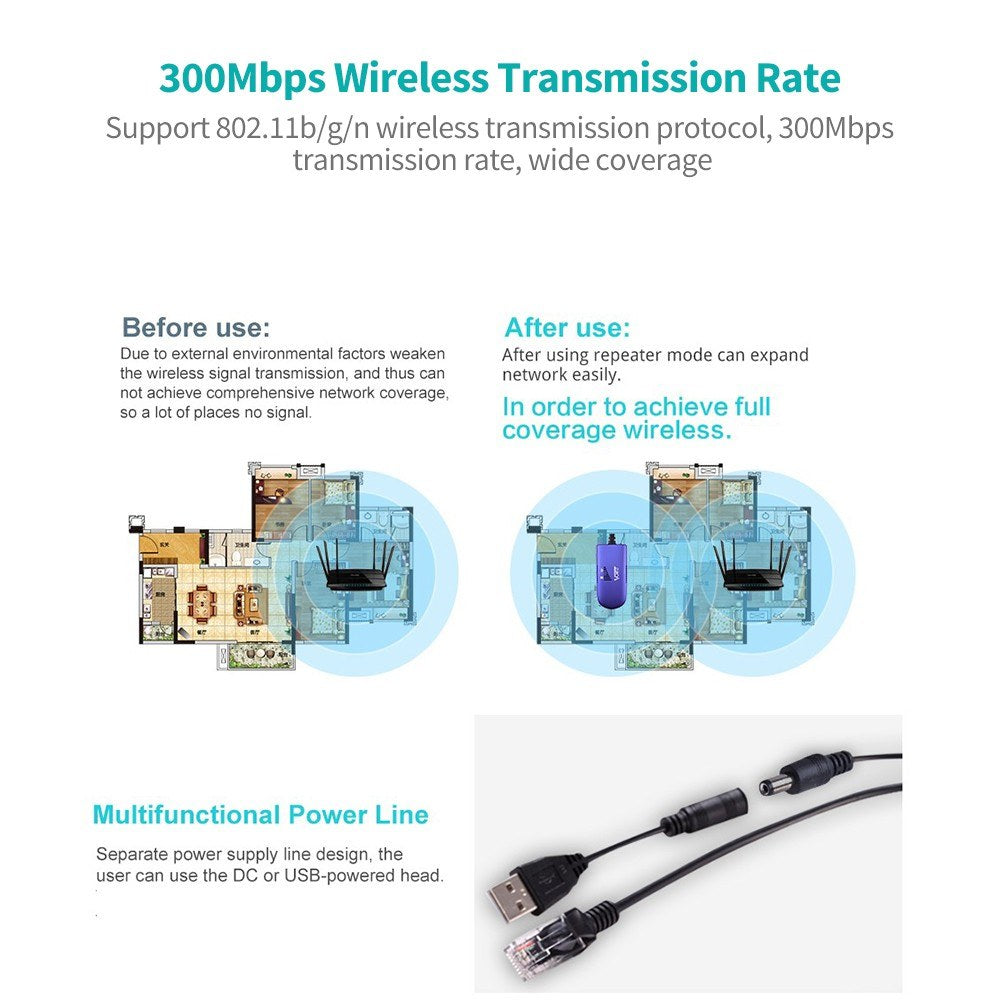 300M VAP11G-300 WiFi Repeater & Bridge - Amplifier with AP+Repeater Modes, Supports 802.11b/g/n