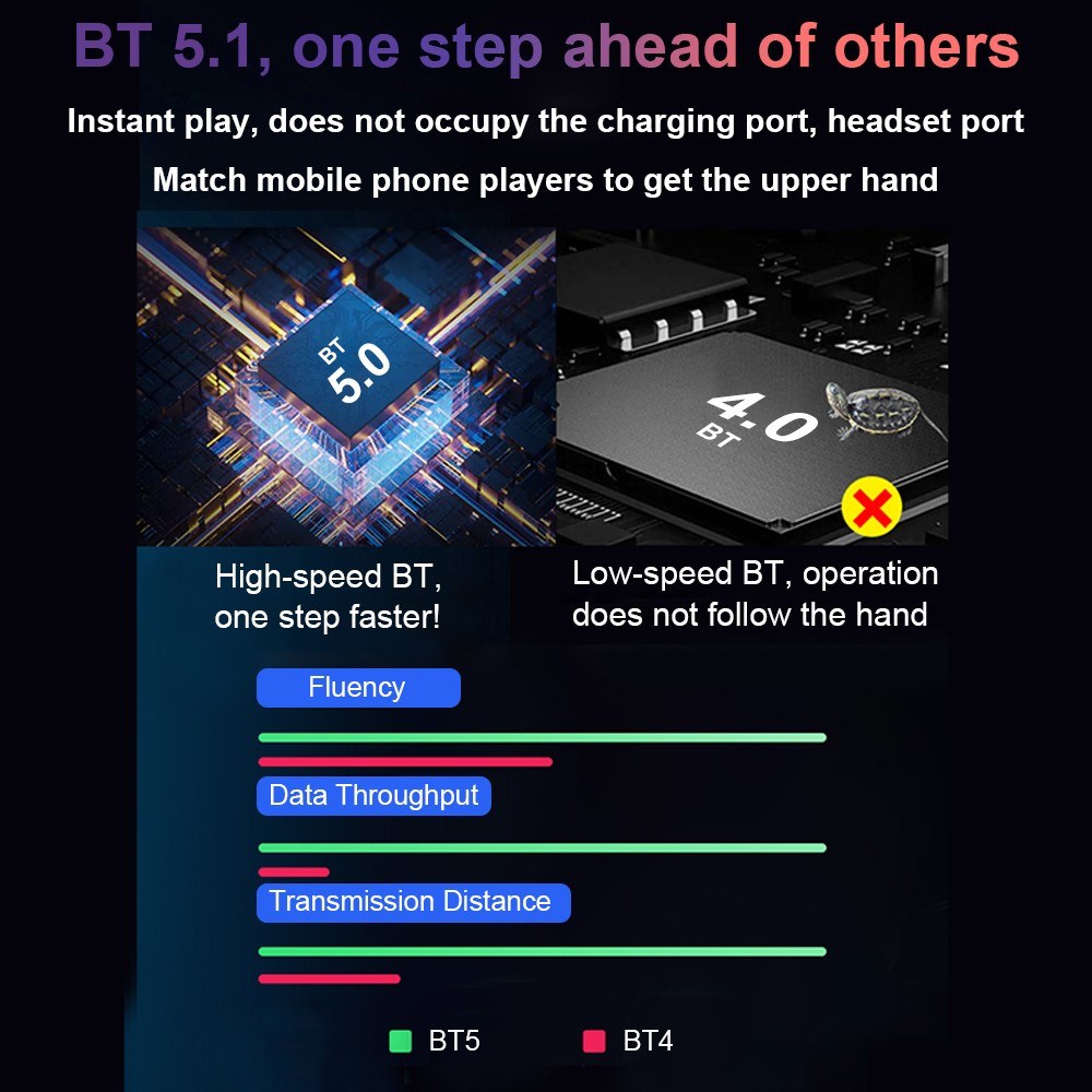 Portable BT5.1 Keyboard & Mouse Converter with AI Recognition, LED Lights, for Android & iOS Gaming