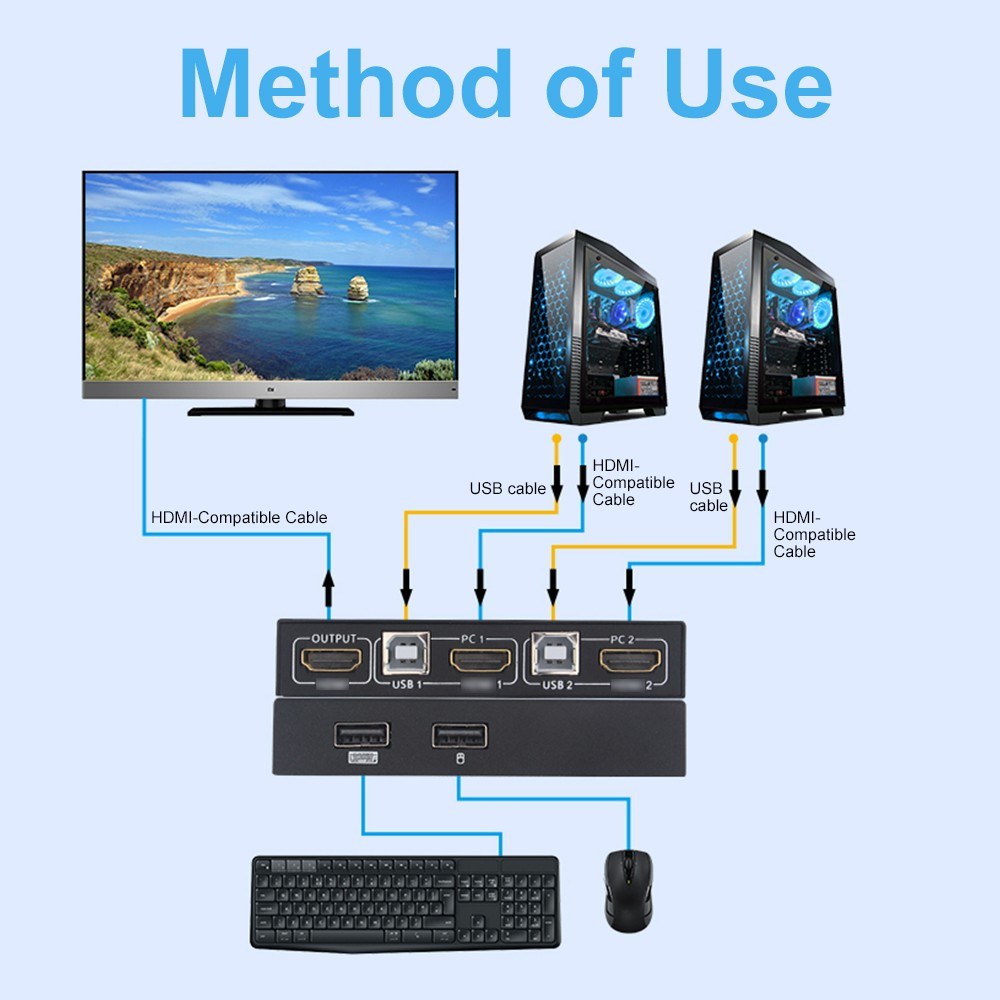 KCEVE KC-KVM201 USB 3.0 KVM Switch, 2 In 1 Out, 4K@30Hz, One-Button Switch, Wide Compatibility