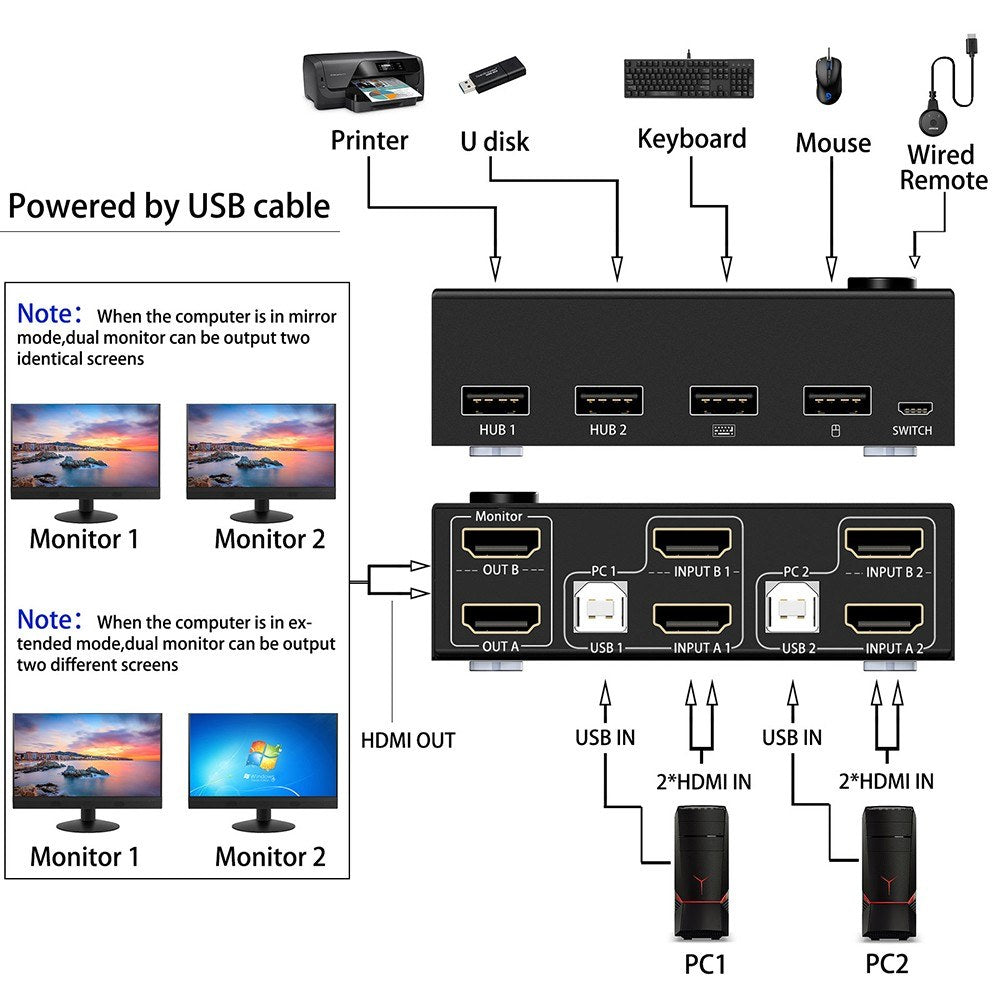Dual Display KVM Switch 4K HDMI 3840x2160@30Hz | Plug & Play Compatible - KCEVE KC-KVM202