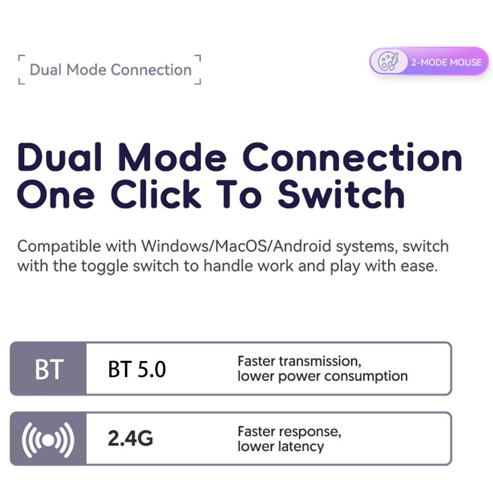 Dual-Mode Transparent Wireless Mouse, BT5.0 & 2.4G, One-Button Switch, Rechargeable Type-C 400mAh, Adjustable DPI & RGB Lights, Magnetic Cover, Custom Drivers for PC/Laptop