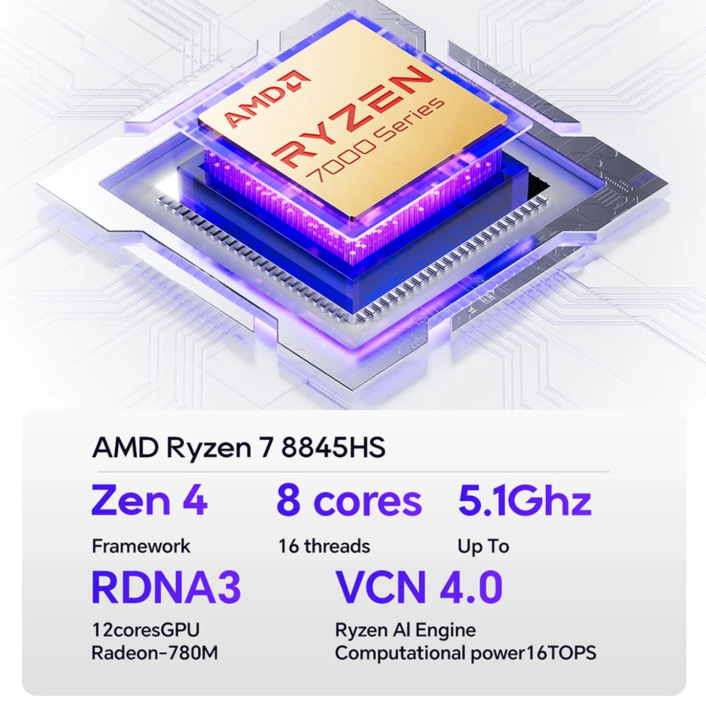 AOOSTAR Mini PC - Ryzen 7 8845HS, 32GB RAM, 1TB SSD