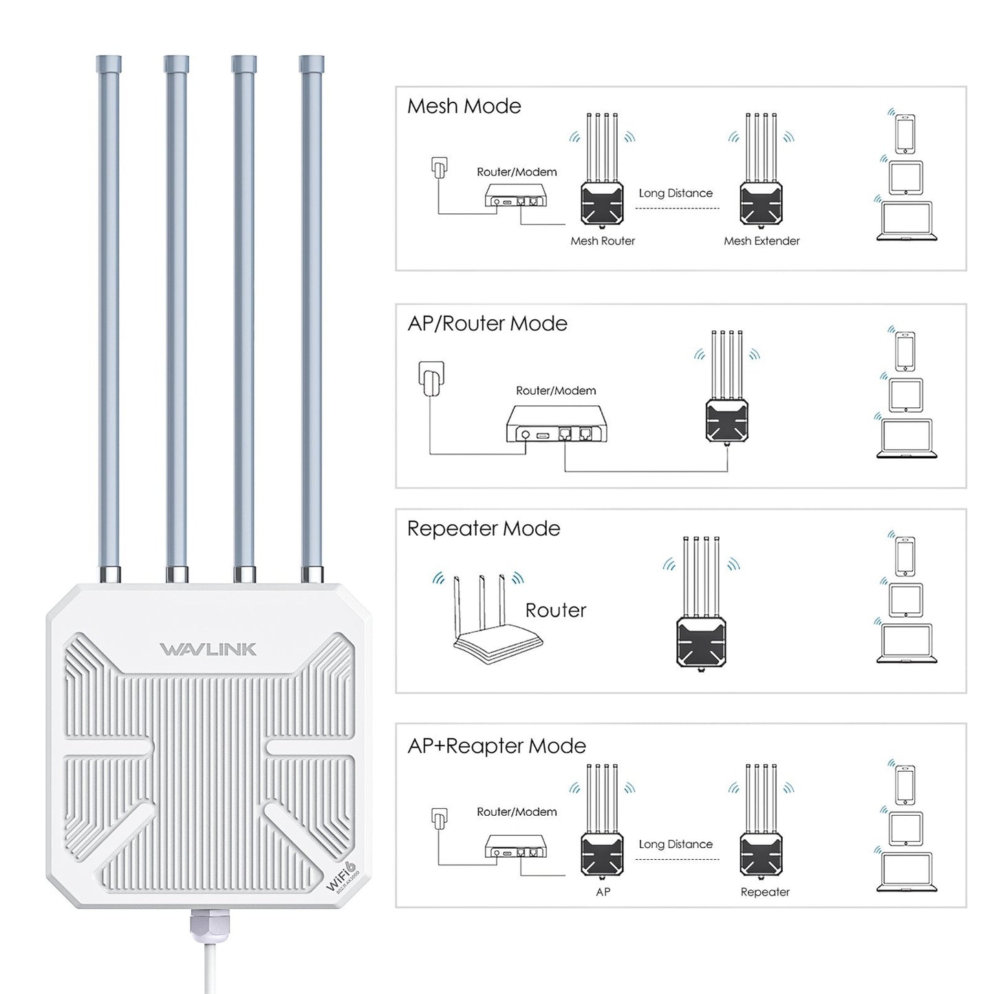 AX3000M Dual-Band Outdoor WiFi 6 Mesh Router, Waterproof & Portable, 573Mbps (2.4GHz) + 2402Mbps (5GHz)