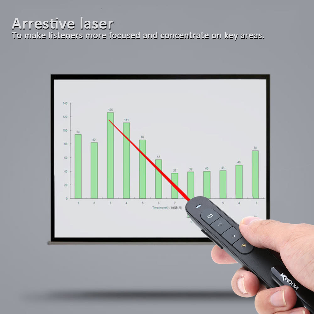 KKmoon Wireless PowerPoint Clicker Remote, 2.4GHz Laser Pen Pointer, PPT Presenter with USB Receiver, 10m Range, Hyperlink & Volume Control