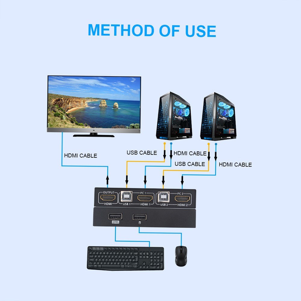 AIMOS 4K HDMI KVM Switch 2x1 - USB Keyboard Mouse Display Synchronization Controller