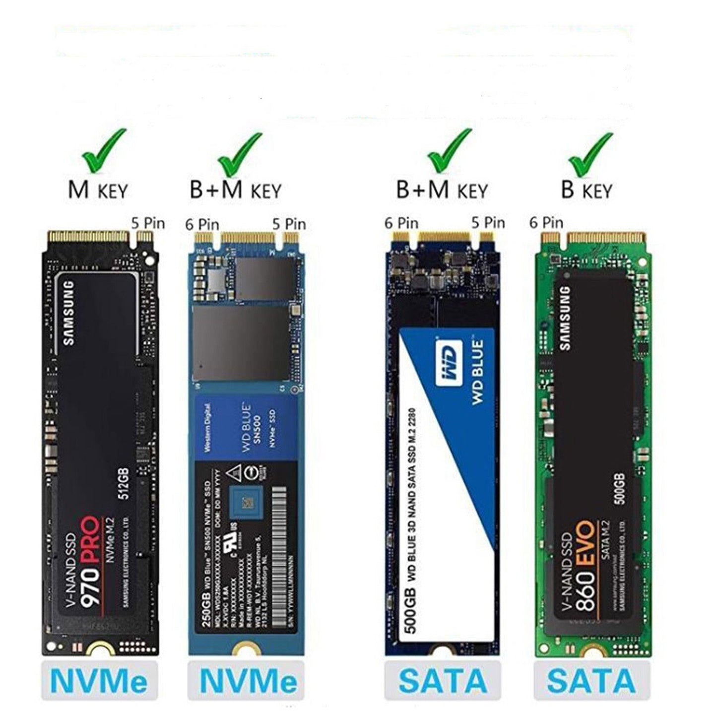 M.2 SSD Enclosure NVMe PCIe & NGFF SATA to USB-C 3.1 Adapter Dual Protocol Case