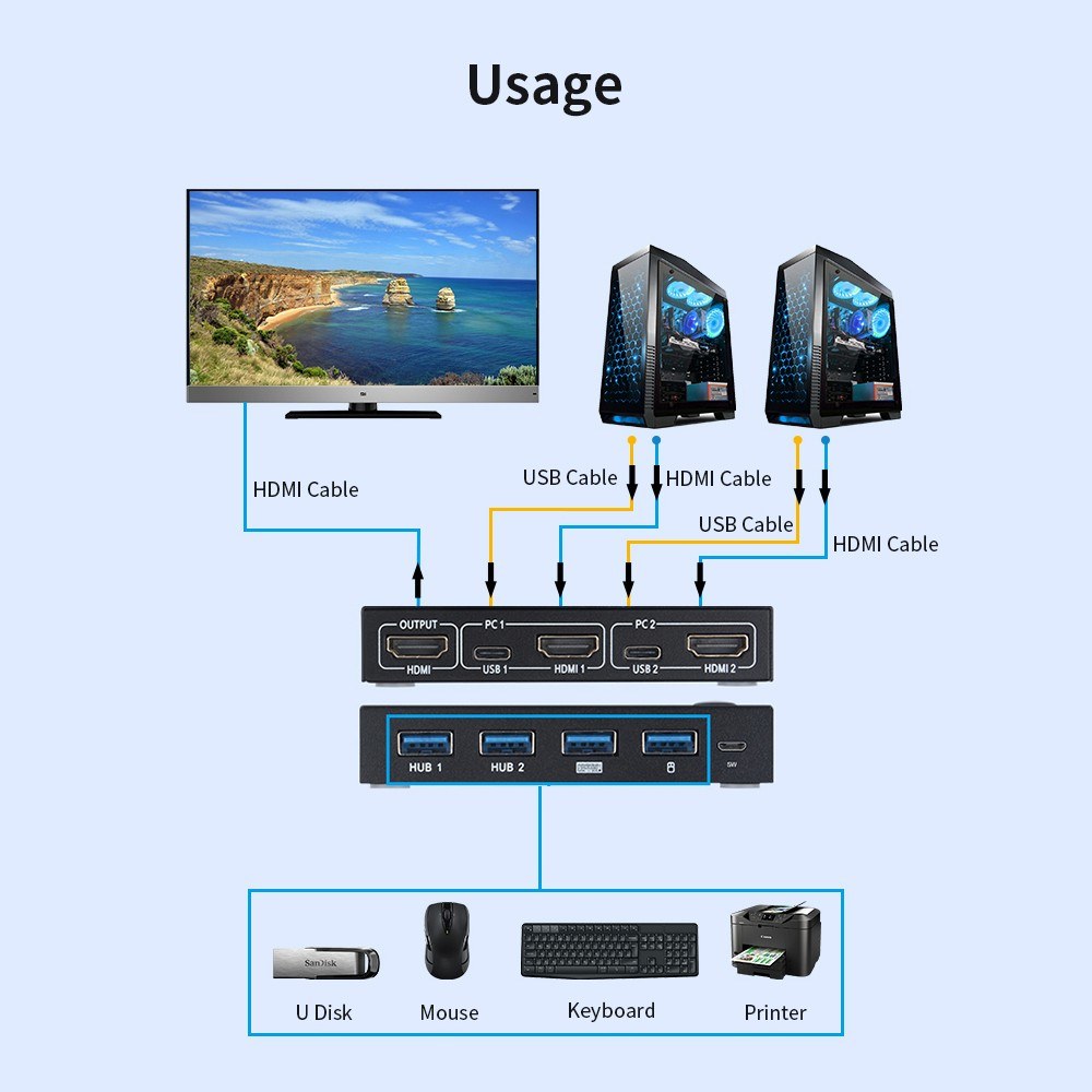 AIMOS 2-Port HDMI KVM Switch AM-KVM201CC