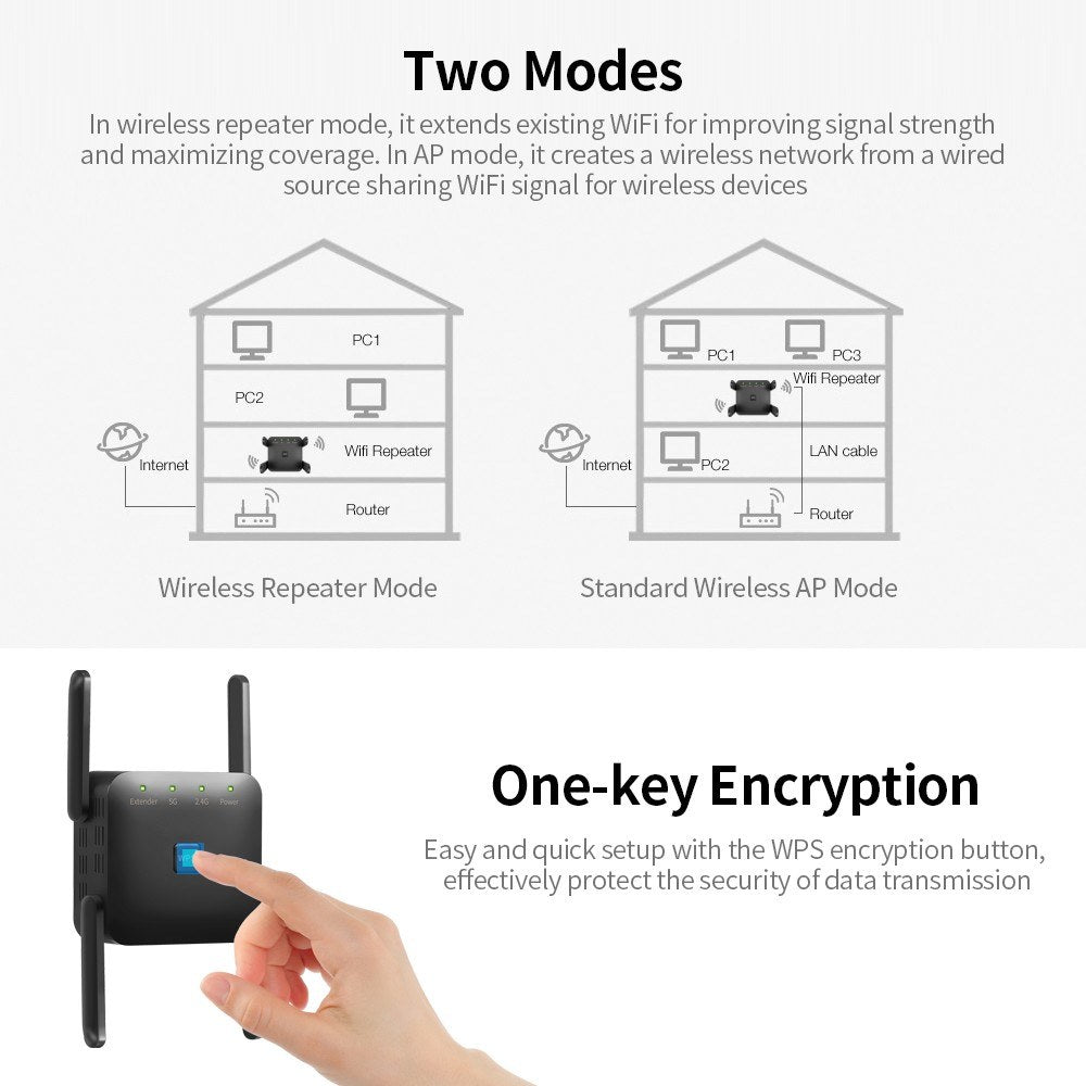 1200Mbps Dual Band WiFi Repeater Signal Booster for Home & Office - EU Plug, White