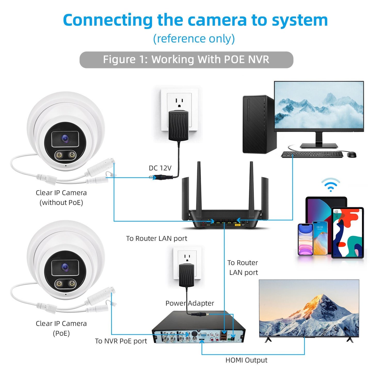 8MP POE IP Security Camera Monitor