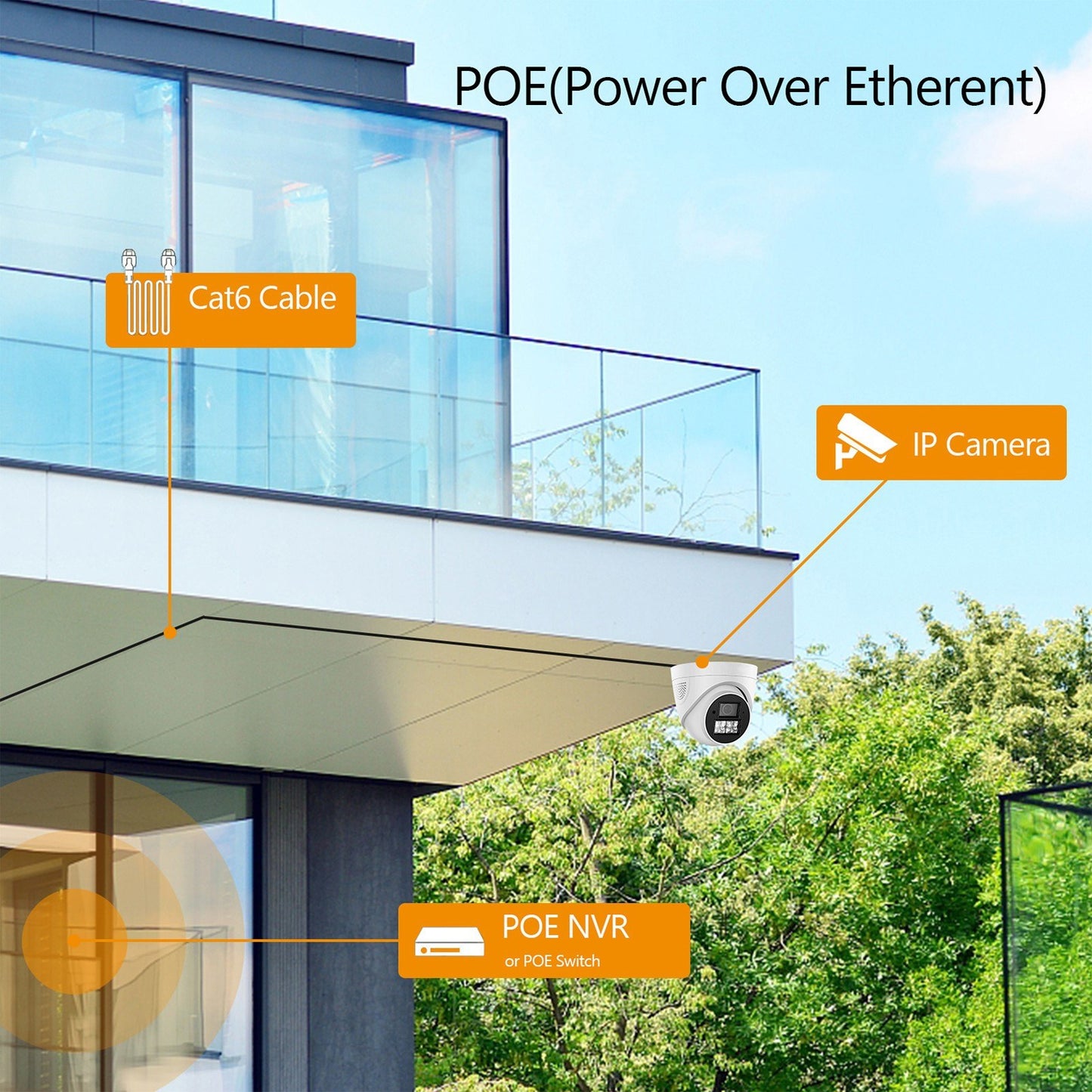 4MP POE IP Security Camera System