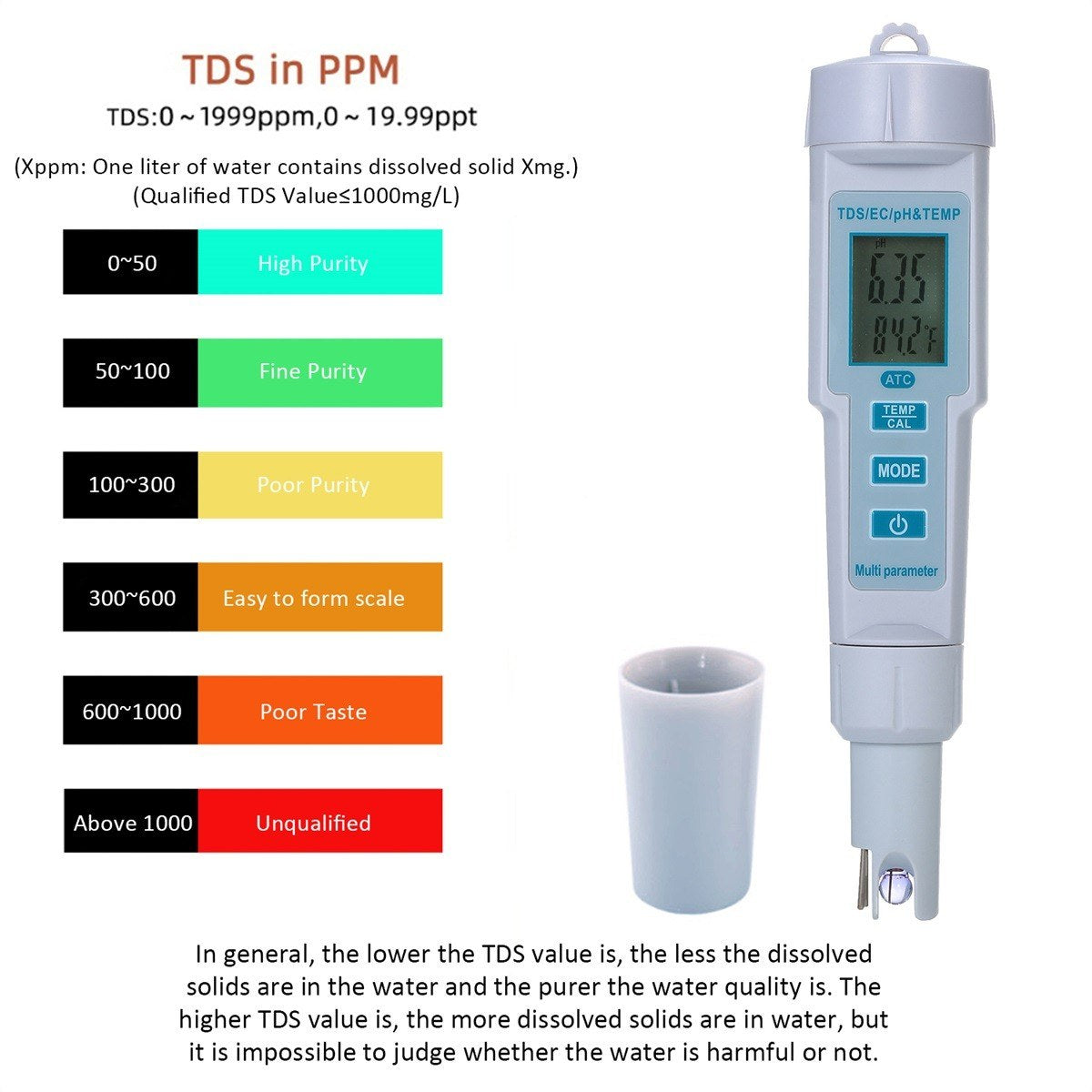 4-in-1 Water Quality Tester: pH, EC, TDS & Temperature Meter, IP55 Waterproof, Auto Shutdown, Backlit Display - White PH-686