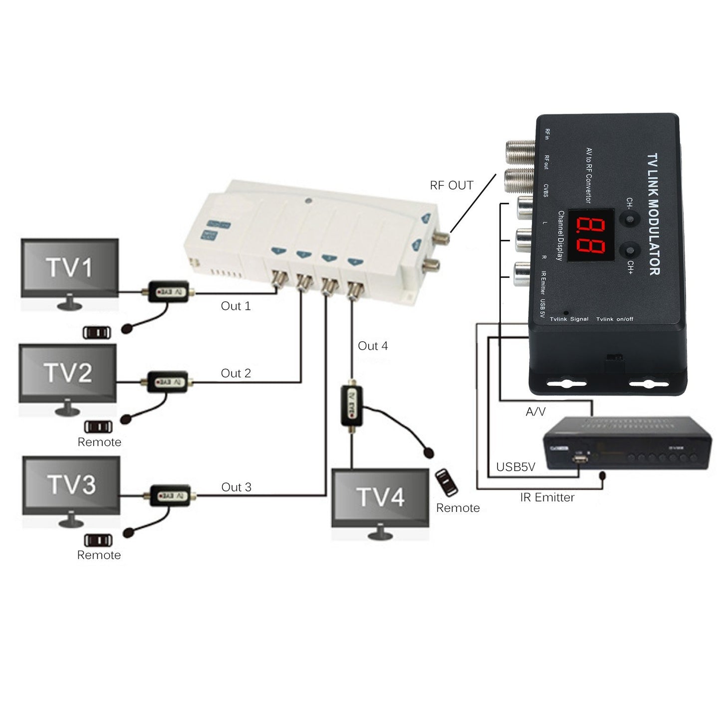 TVLINK AV to RF Modulator & IR Extender Converter