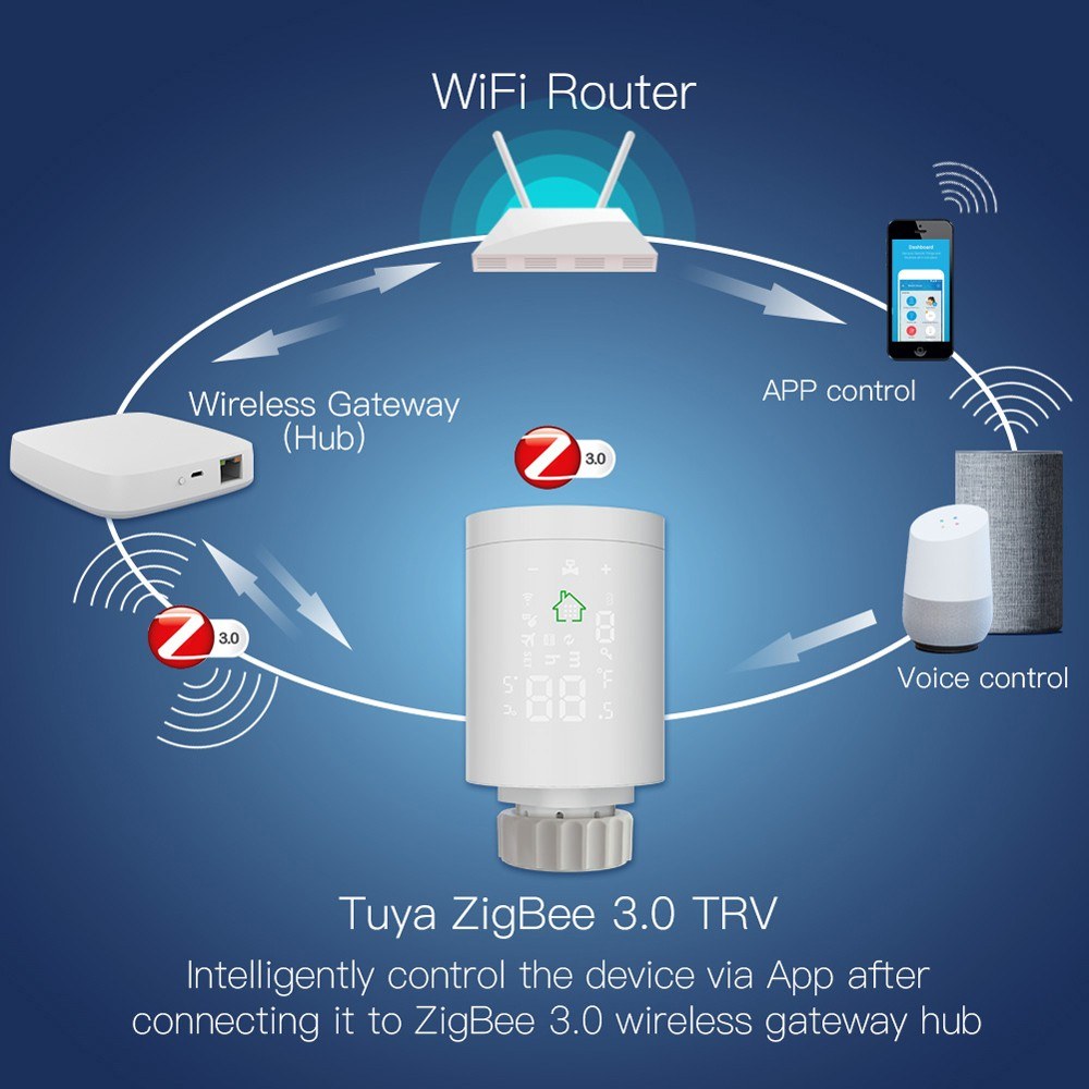 Tuya ZIGBEE3.0 Smart Thermostatic Radiator Valve with Alexa Voice Control