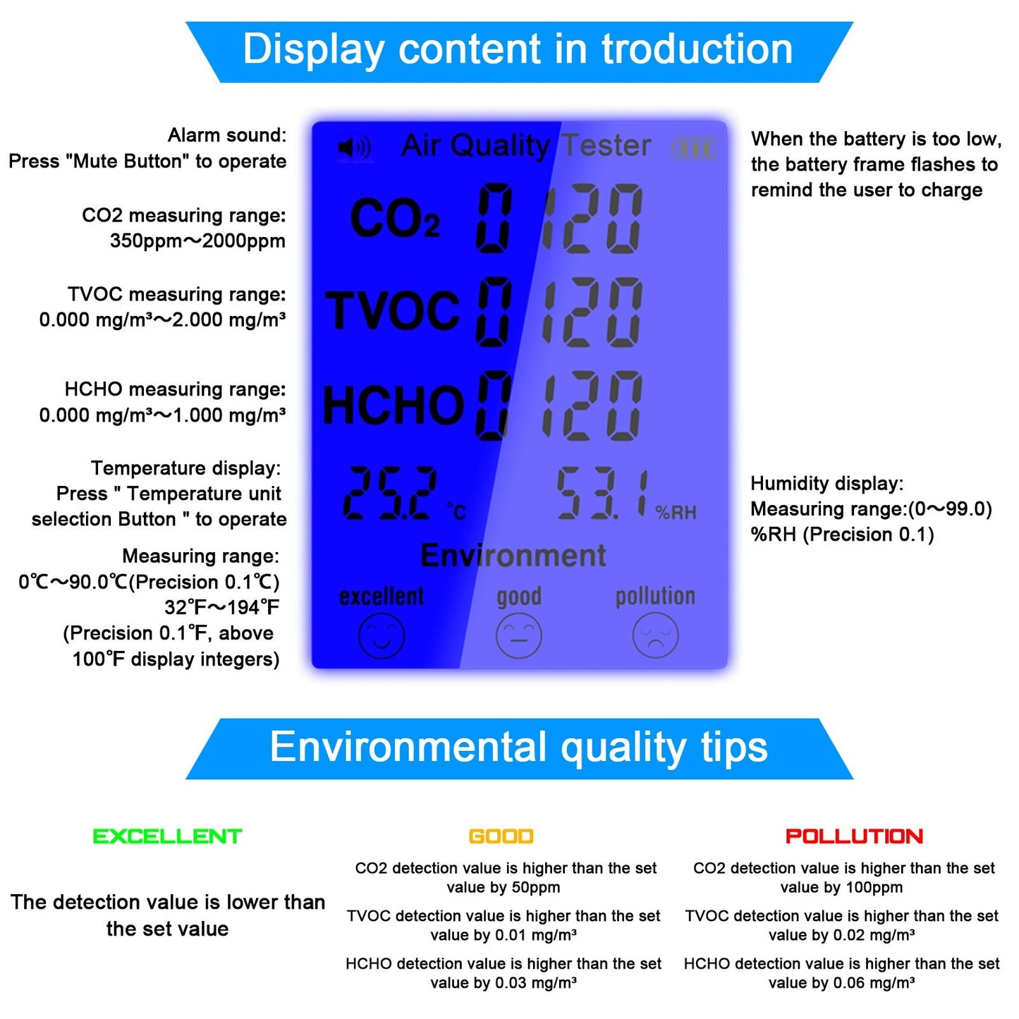 CO2 TVOC Meter: Multifunctional Air Quality Tester & Temperature Humidity Device