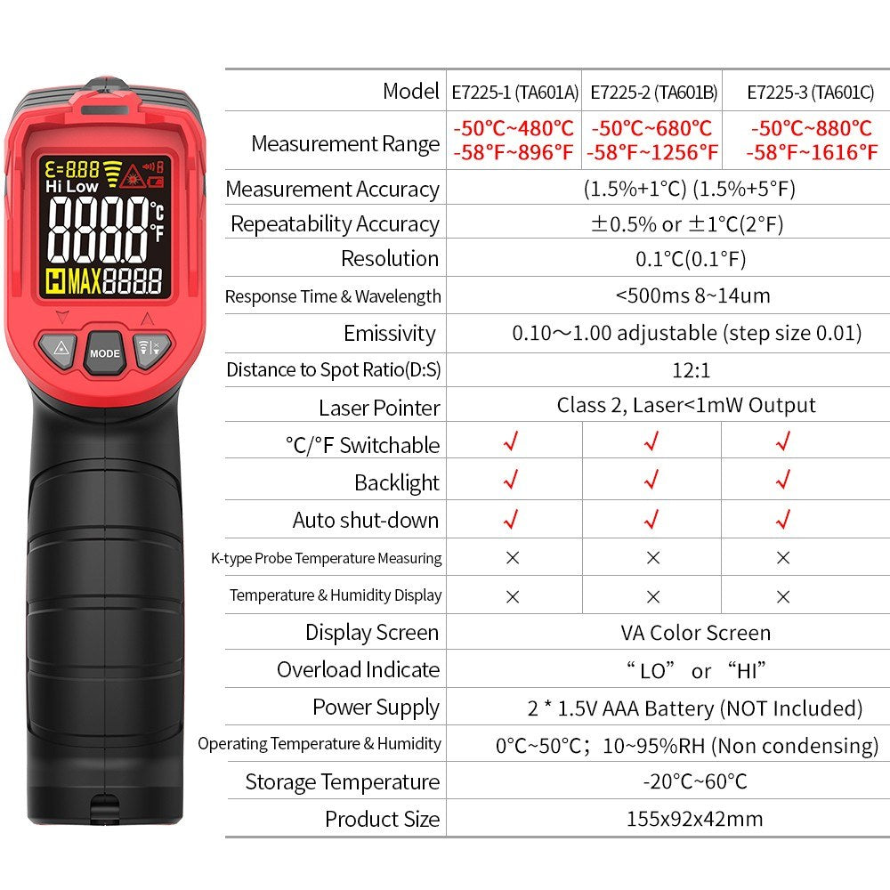 Digital Handheld IR Thermometer - Non-contact Infrared Temperature Tester, 12:1 Pyrometer, LCD Display, -50 to 880℃ (-58 to 1616℉), Centigrade & Fahrenheit