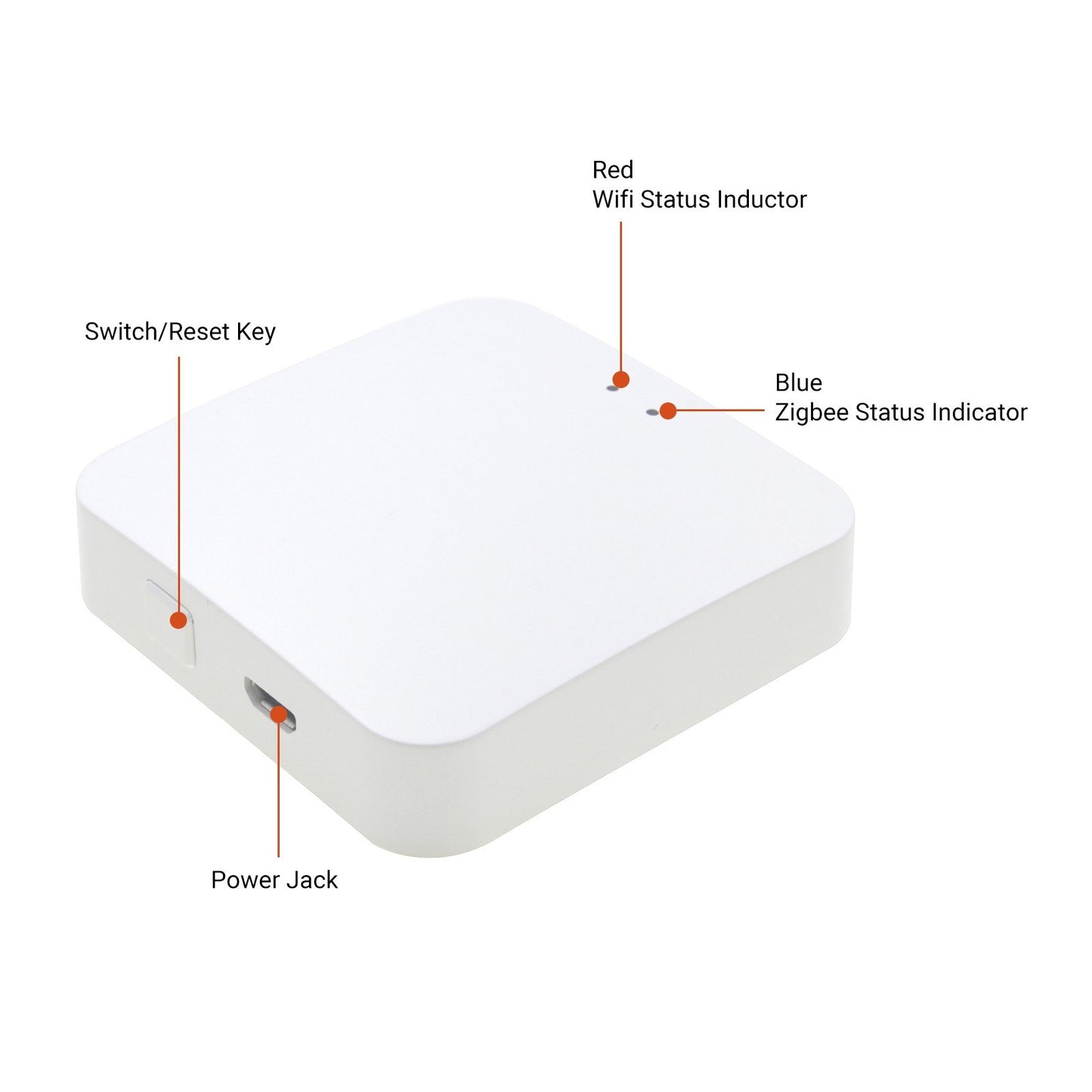 Smart ZigBee Gateway Hub 3.0 - Wireless Remote & Voice Control, Alexa & Google Home Compatible