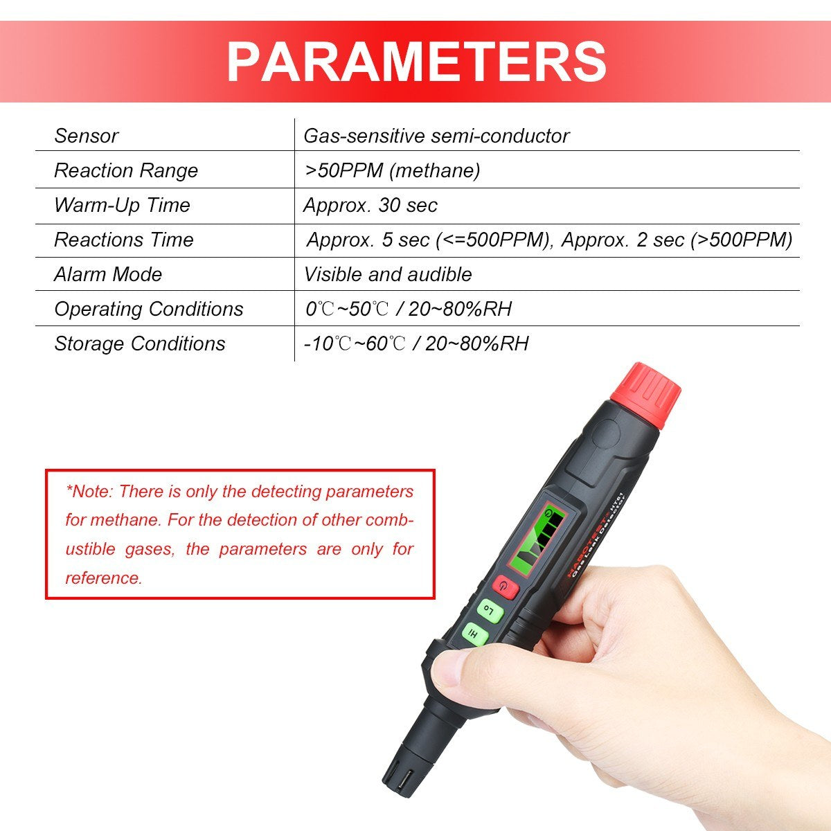 Portable Combustible Gas Leak Detector Alarm by HABOTEST - Detects Propane, Methane, Natural Gas with Audible & Visual Alerts