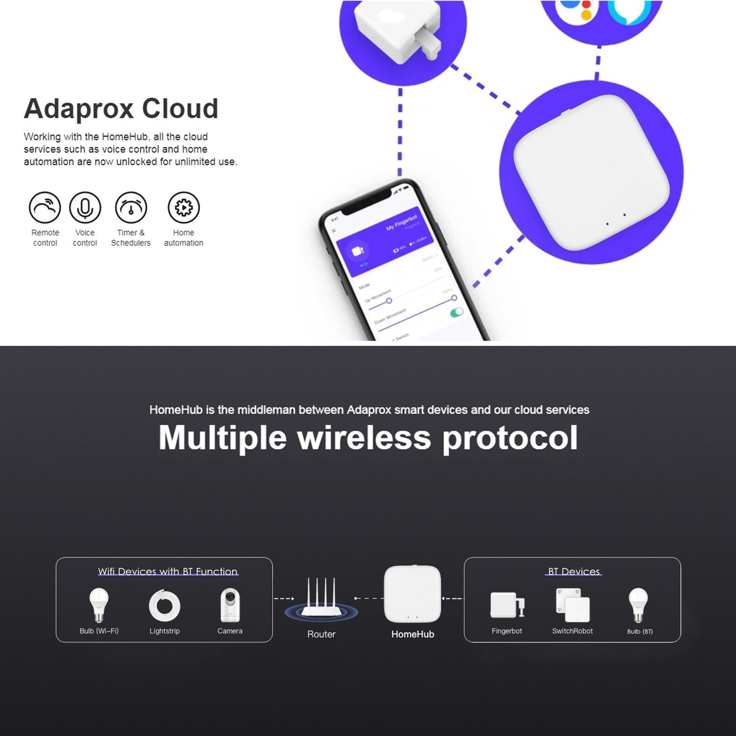 KKmoon Fingerbot Bridge: Bluetooth Smart Gateway Hub