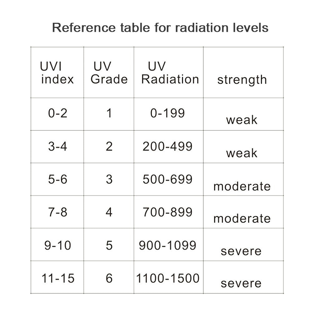 Portable UV Radiation Detector & UVI Meter Tester
