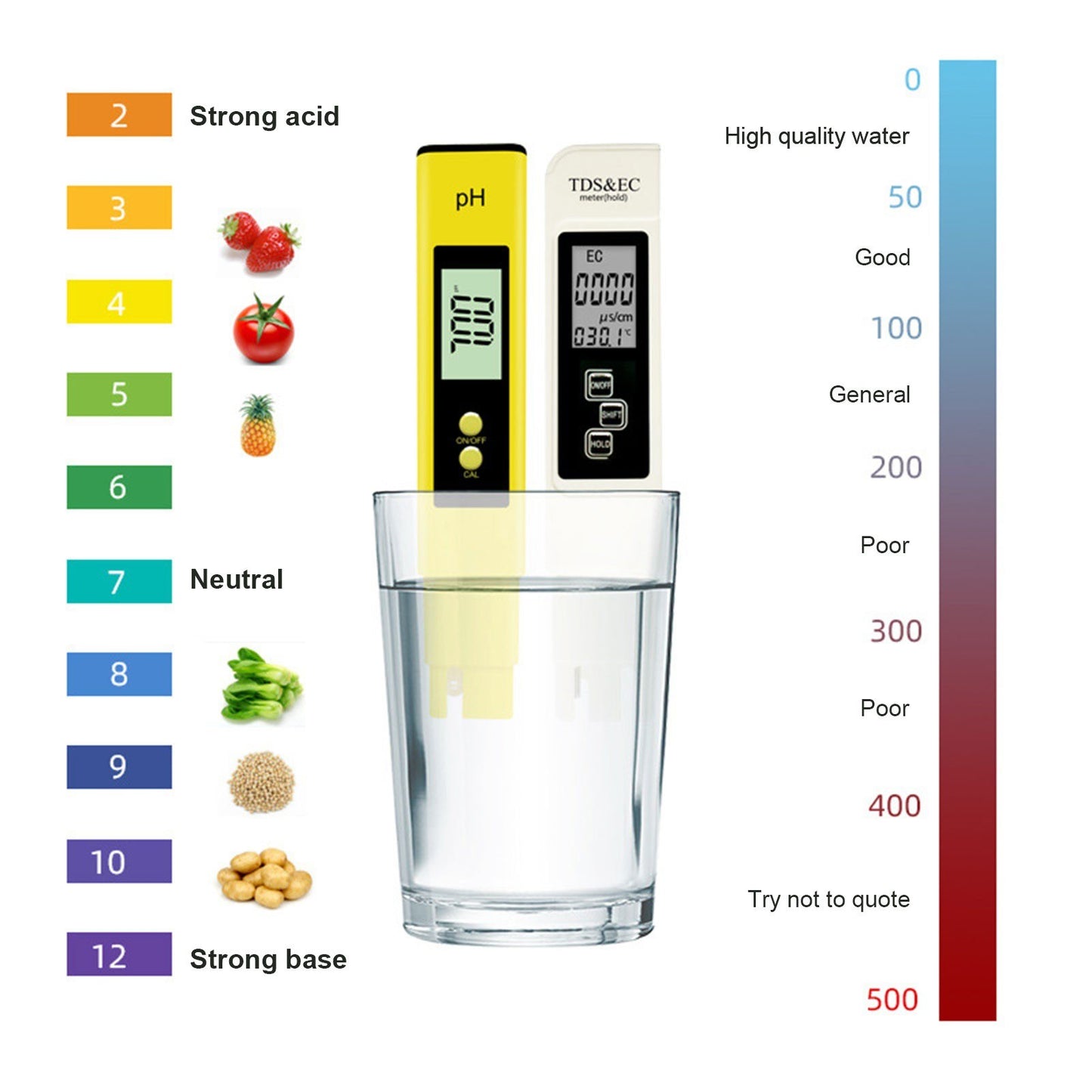 Digital pH Meter and EC&TDS Conductivity Pen for Water Quality Testing