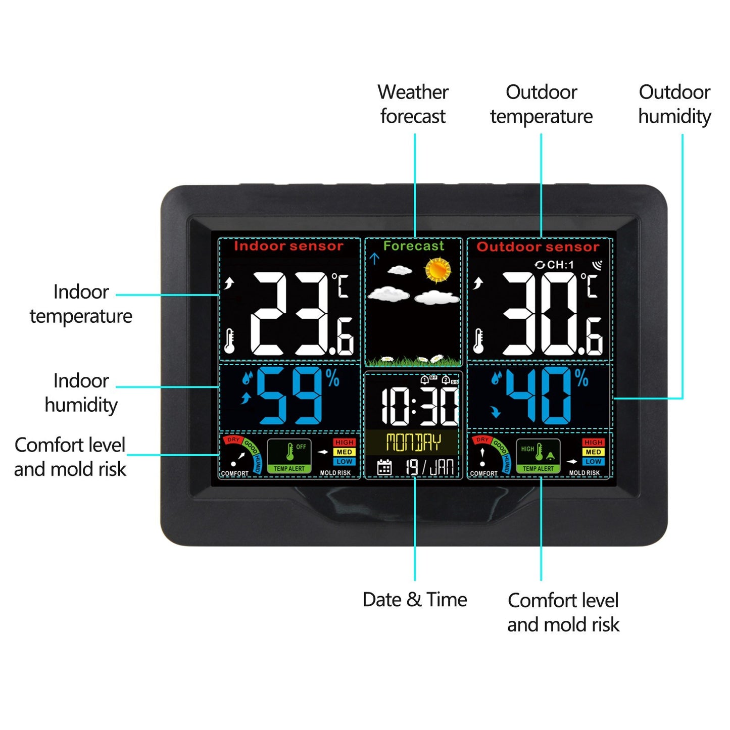 Color Screen Wireless Weather Station Clock with RF Transmitter - Indoor/Outdoor Temperature & Humidity Monitor