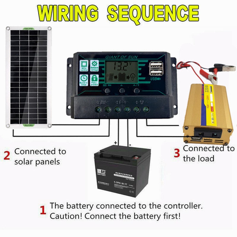 30W Flexible Polycrystalline Solar Panel for Camping, Travel, Outdoor Use & Emergency Power - 30A