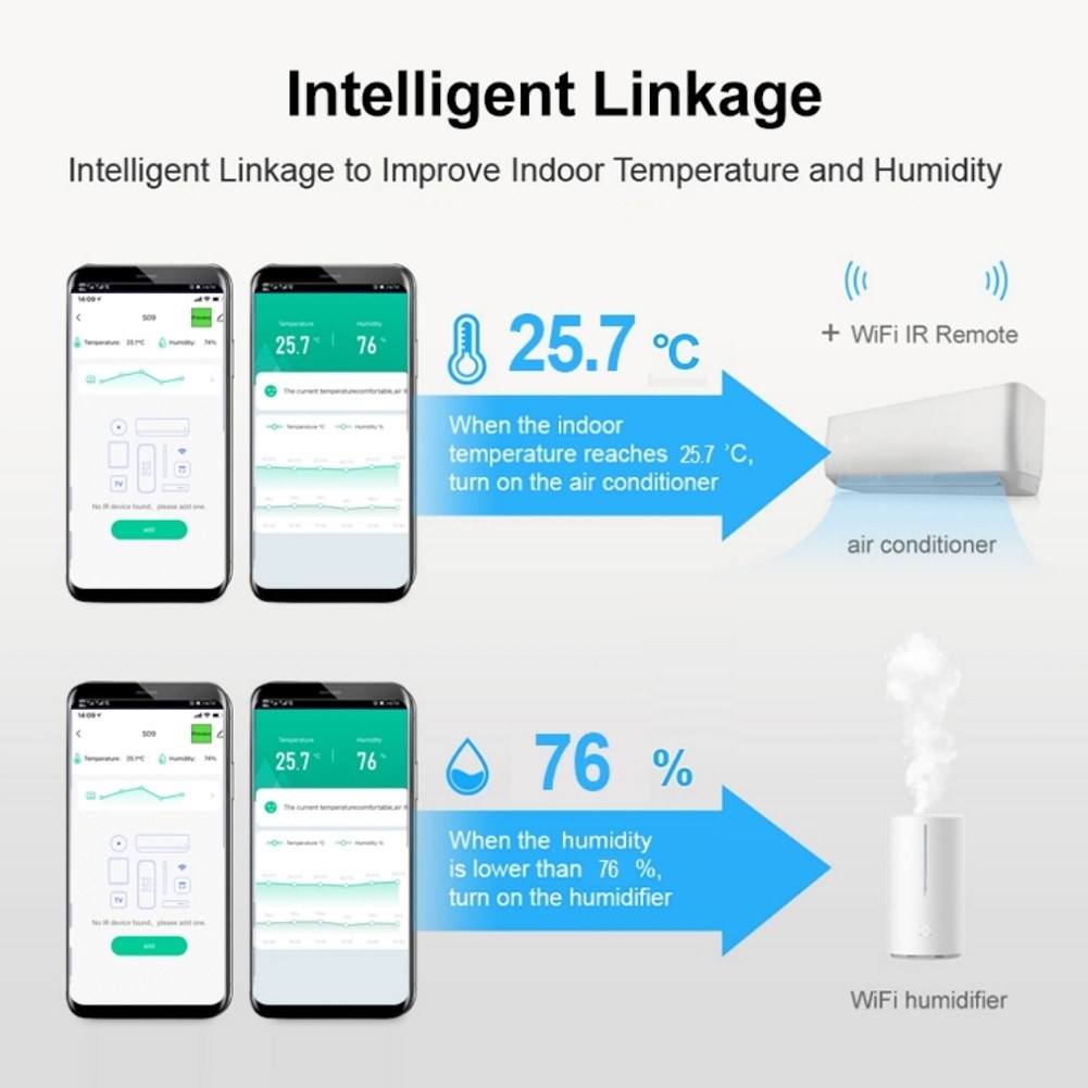 Smart 3-in-1 Infrared Remote with Temperature & Humidity Sensor, USB-C Power, LCD Display