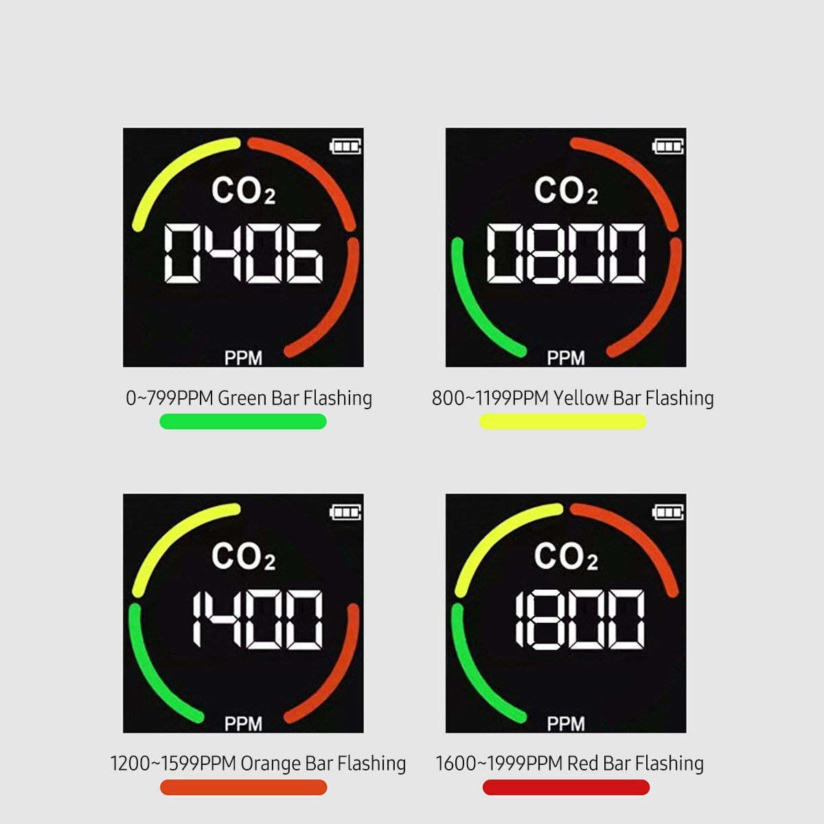 Mini CO2 Detector: 2.8 LCD Air Quality Monitor with Humidity & Temperature Meter, 1200mAh Battery