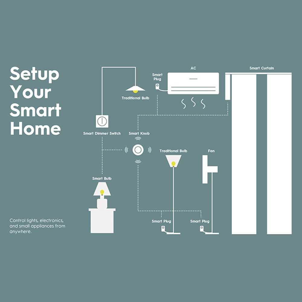 Smart ZigBee 3.0 Rotary Knob - DIY Home Automation, App Remote, Intelligent Light & Appliance Control
