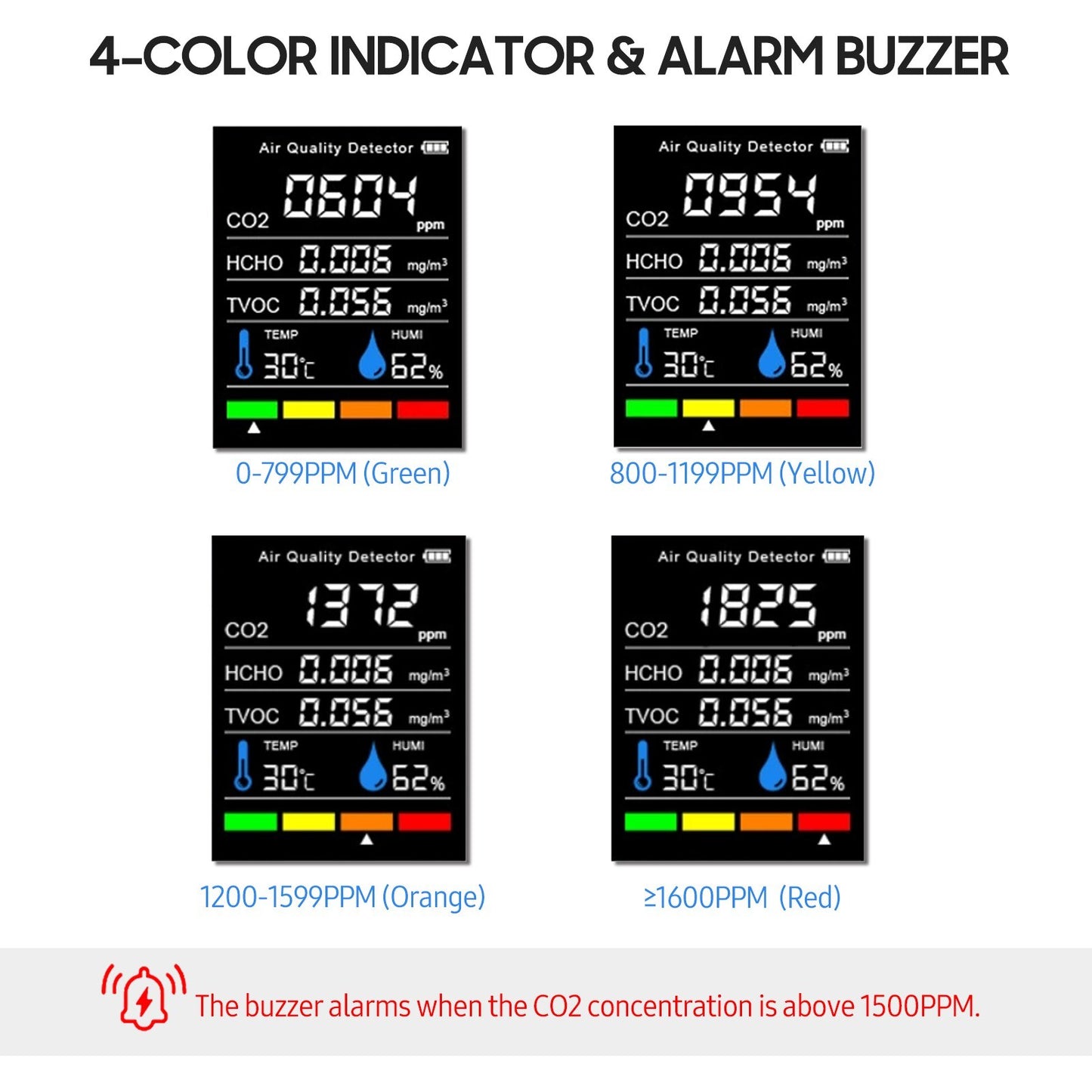 5-in-1 Indoor Air Quality Monitor: CO2, Formaldehyde (HCHO), TVOC, Temperature, and Humidity LCD Tester