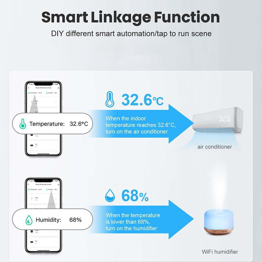 Tuya ZigBee Smart Temperature & Humidity Sensor, Real-time Monitoring, Alexa & Google Home Compatible, Gateway Required