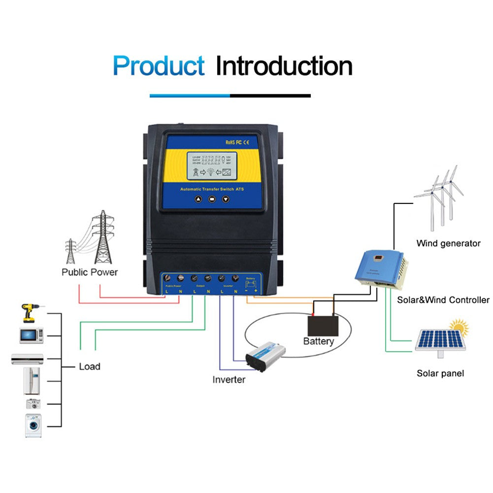 Automatic Dual Power Transfer Switch ATS for Solar & Wind Systems, DC 12V/24V/48V, AC 110V/220V, Auto Detection